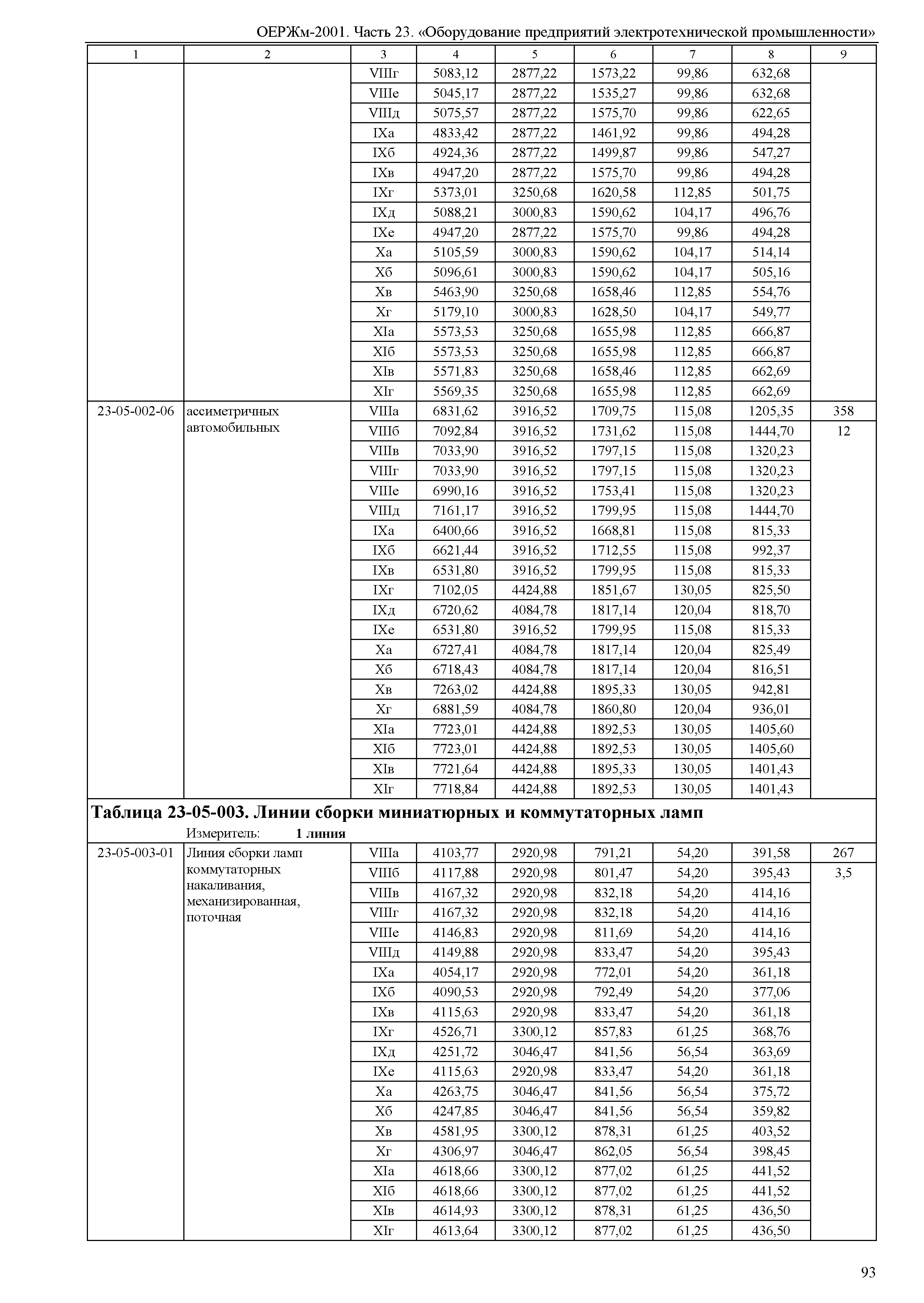 ОЕРЖм 81-03-23-2001