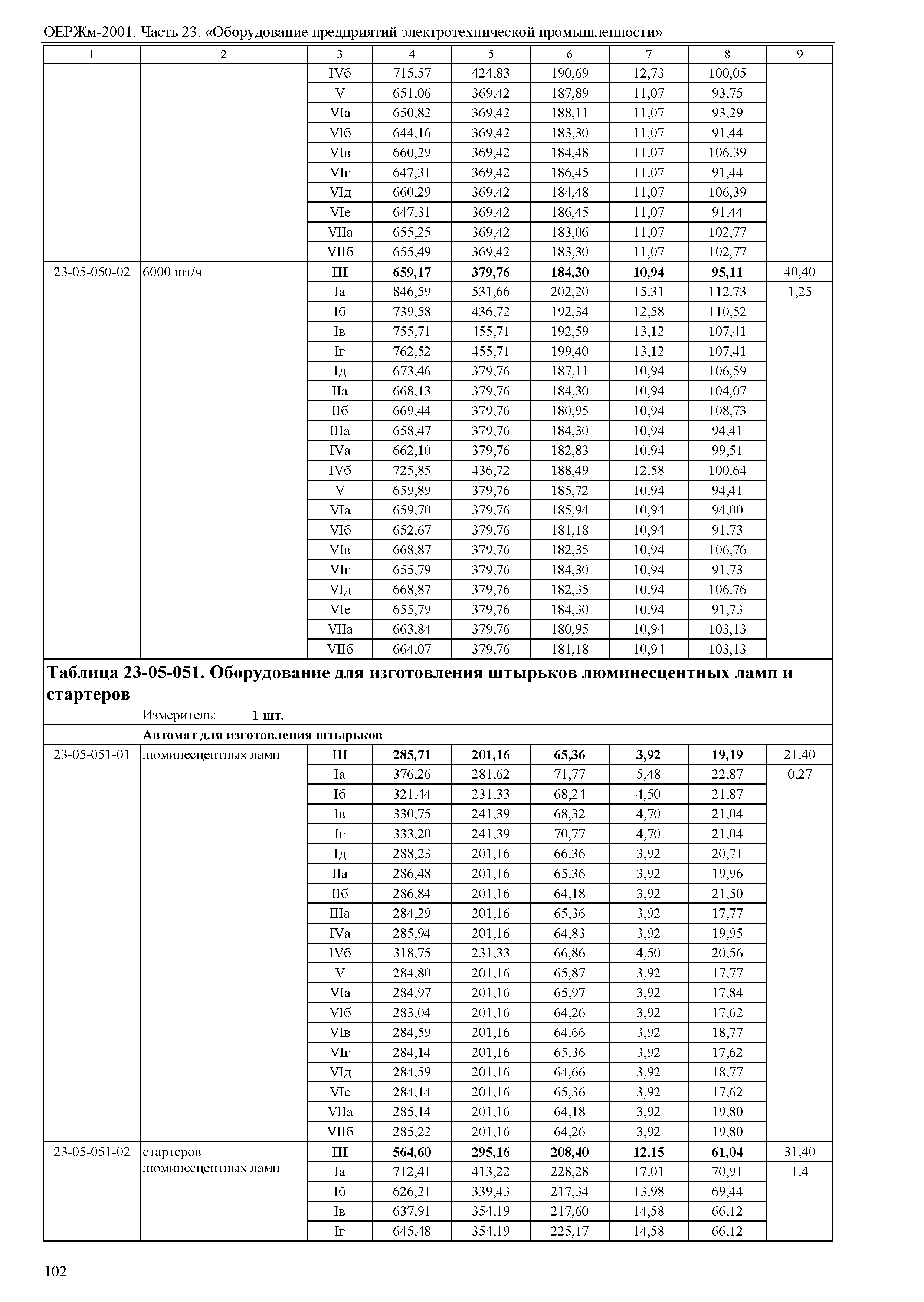 ОЕРЖм 81-03-23-2001