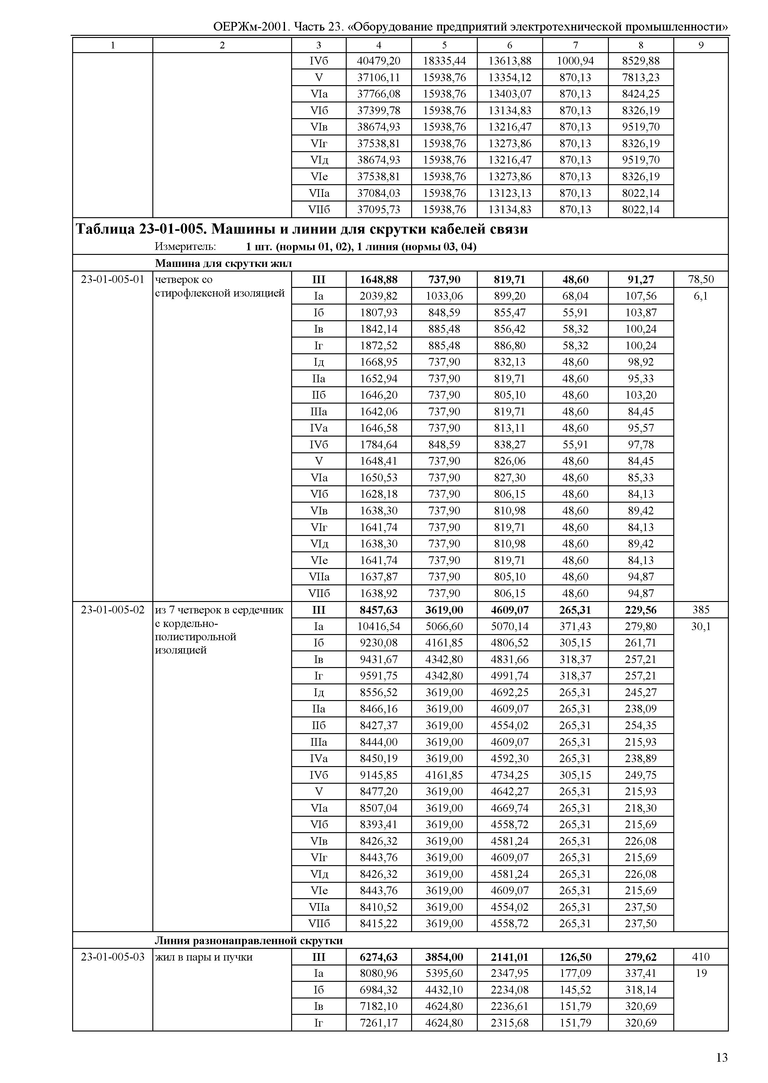 ОЕРЖм 81-03-23-2001