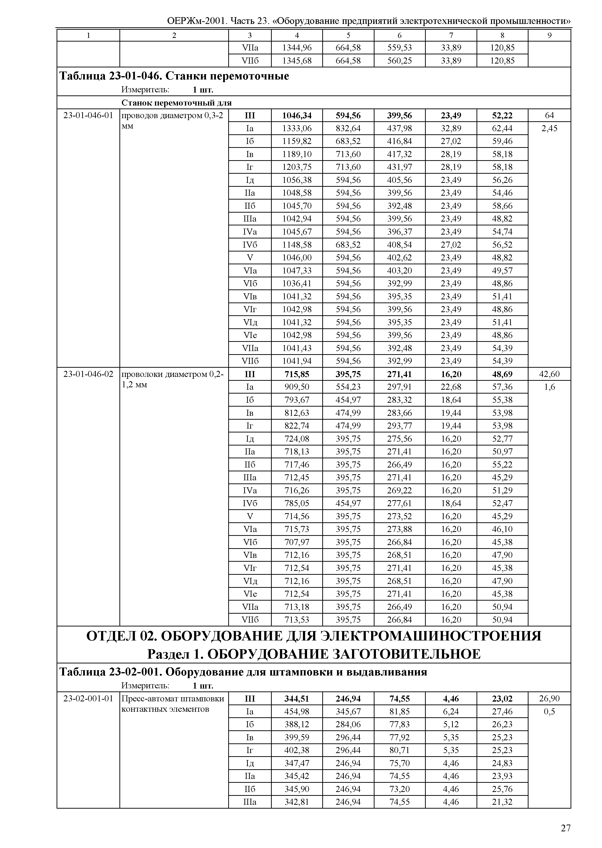 ОЕРЖм 81-03-23-2001