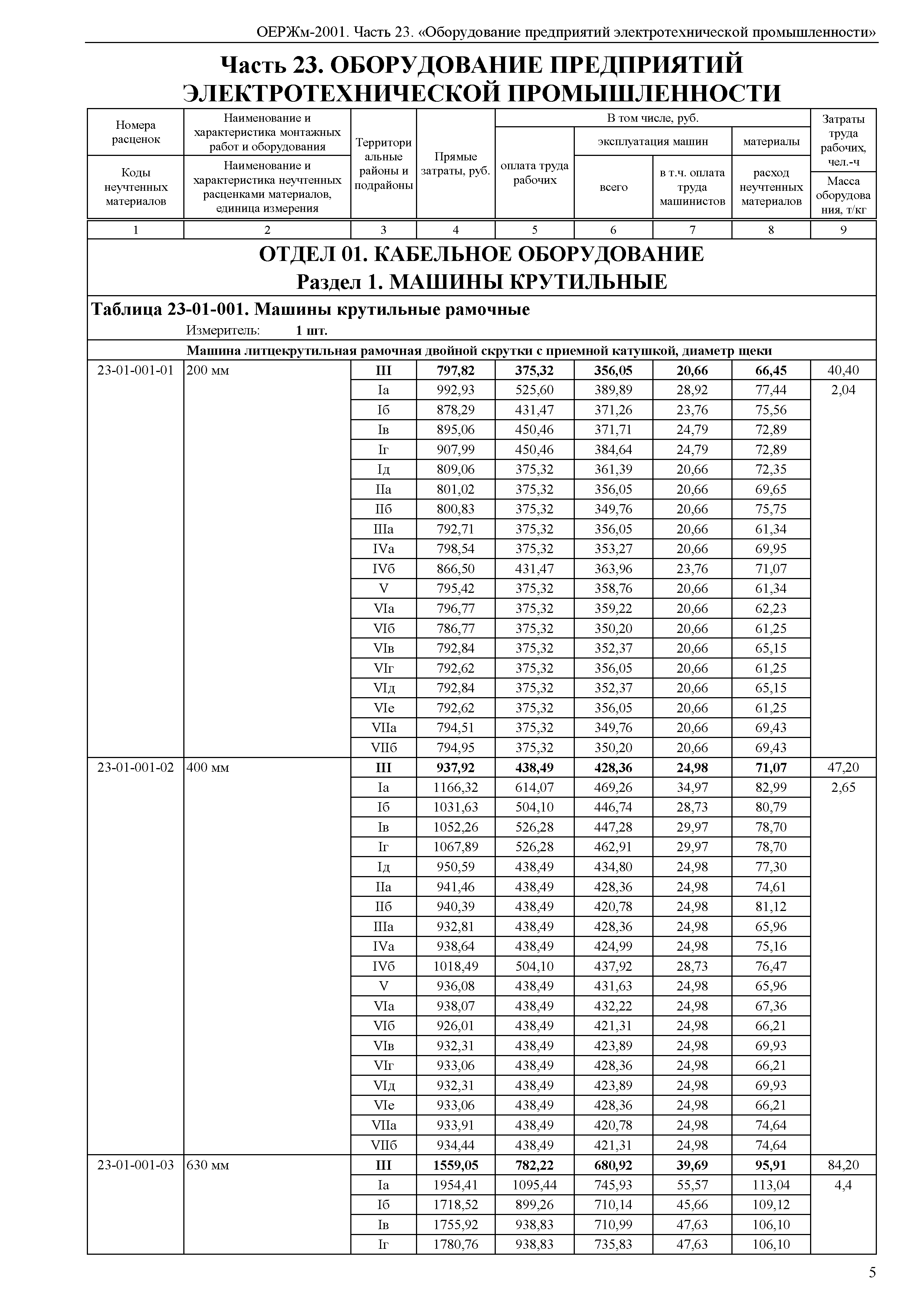 ОЕРЖм 81-03-23-2001