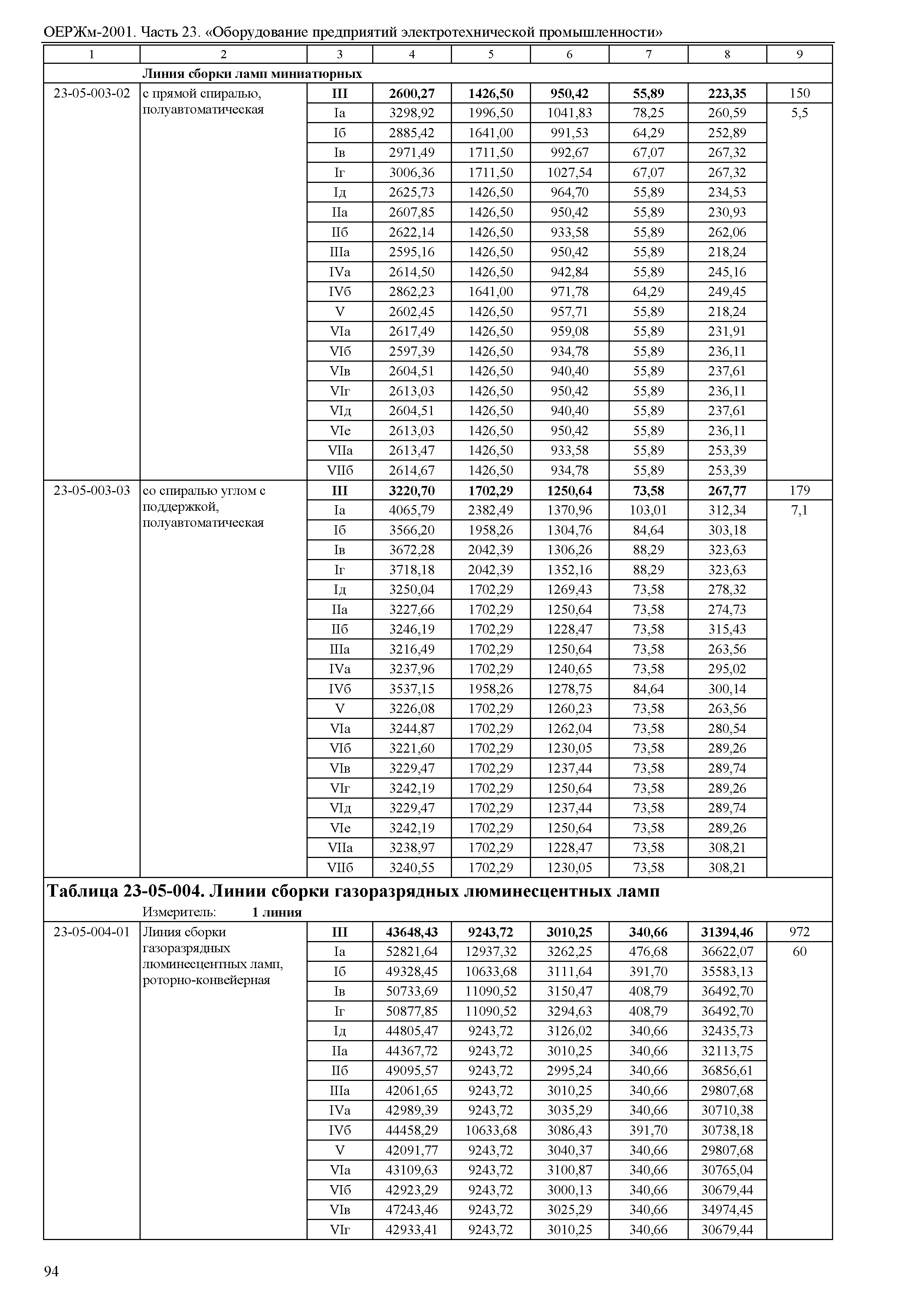 ОЕРЖм 81-03-23-2001