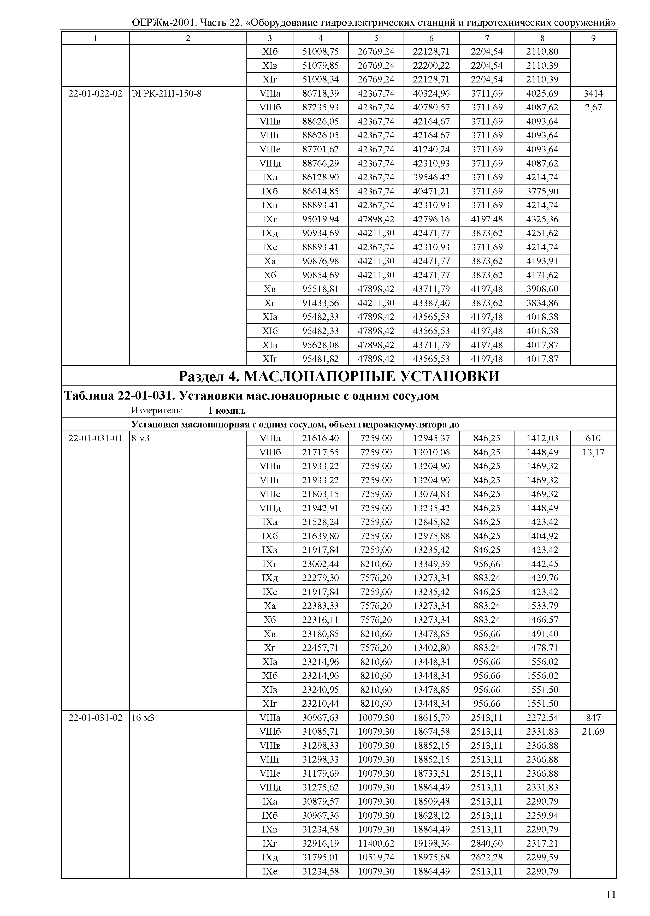 ОЕРЖм 81-03-22-2001