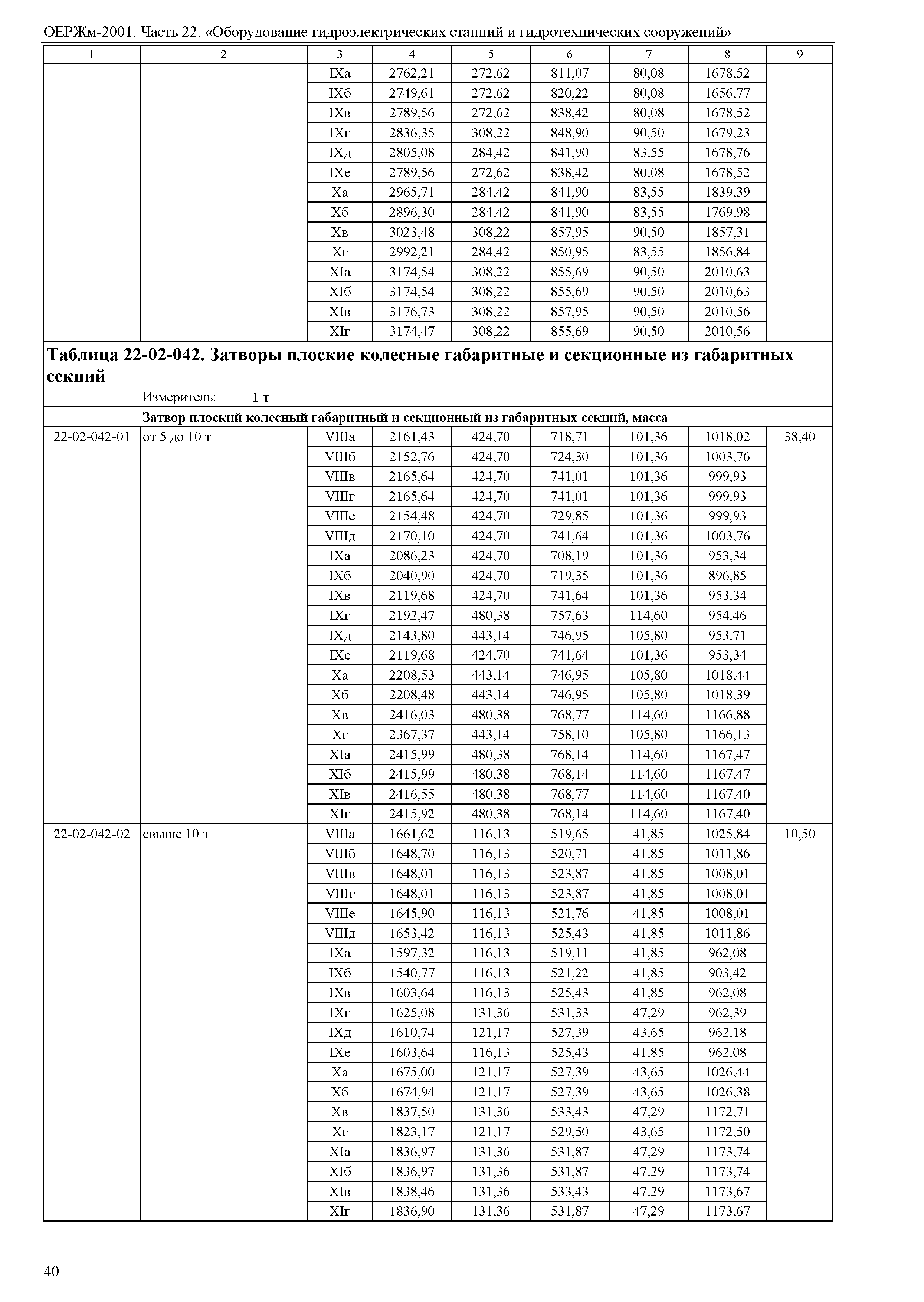 ОЕРЖм 81-03-22-2001