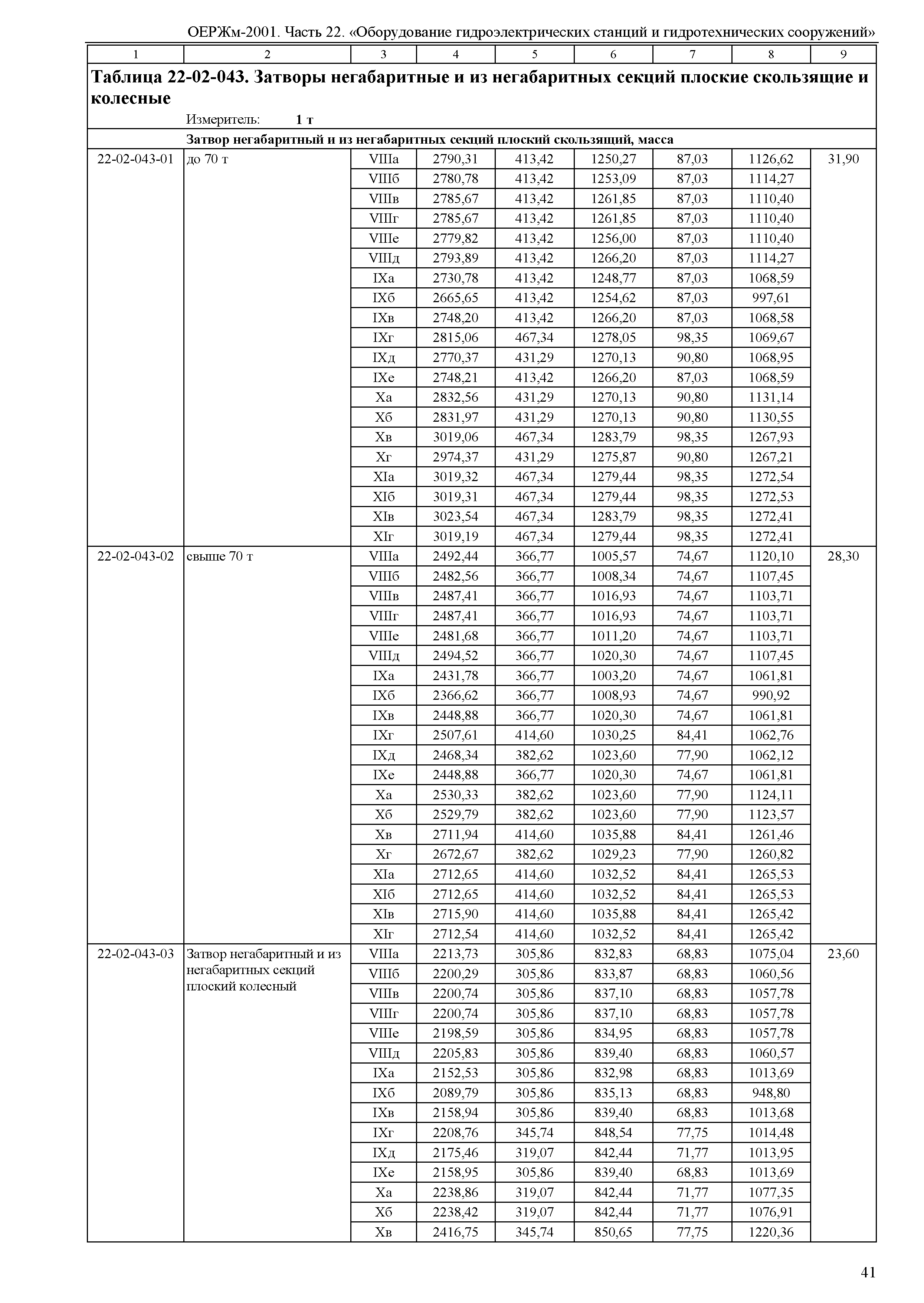 ОЕРЖм 81-03-22-2001