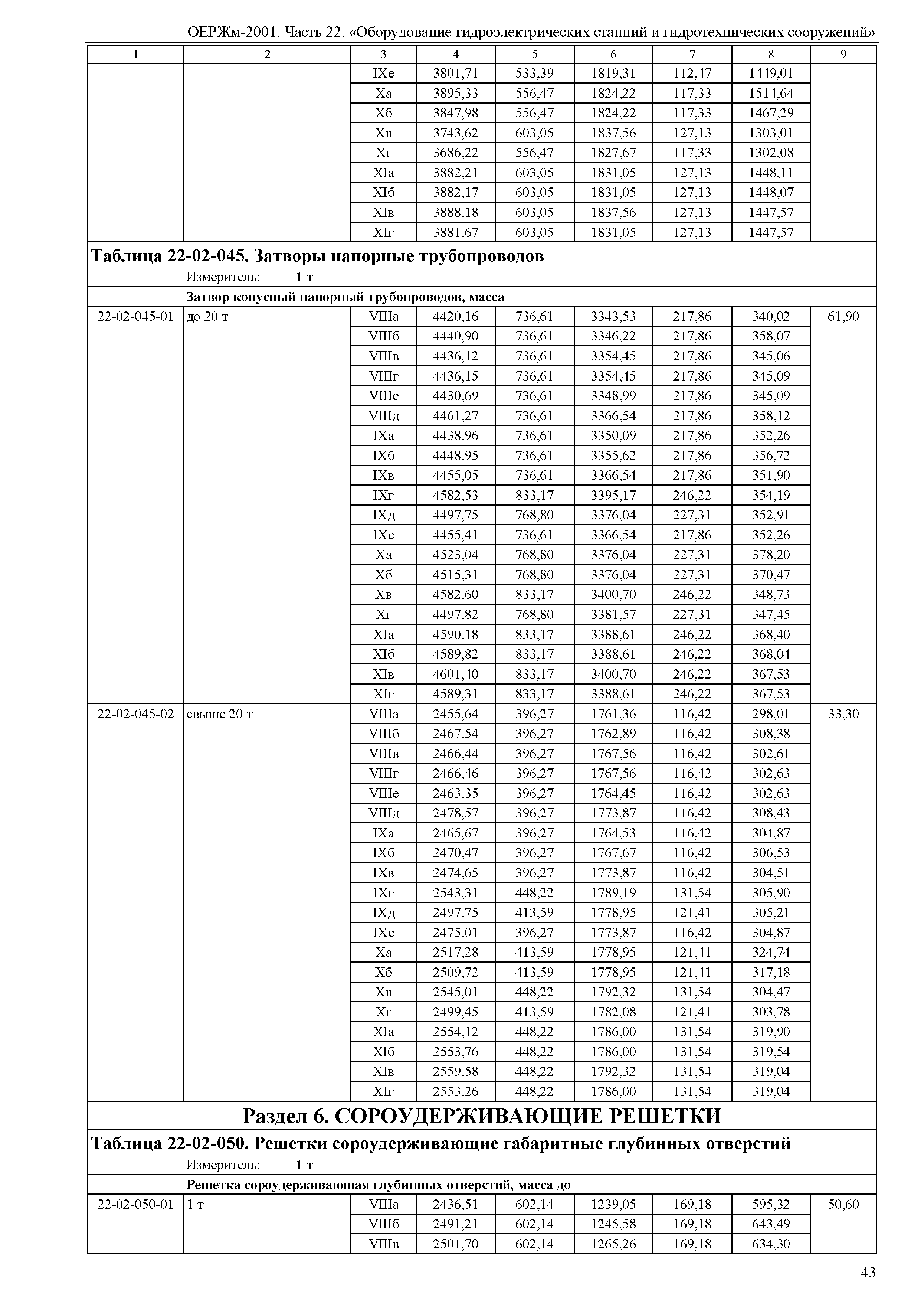 ОЕРЖм 81-03-22-2001