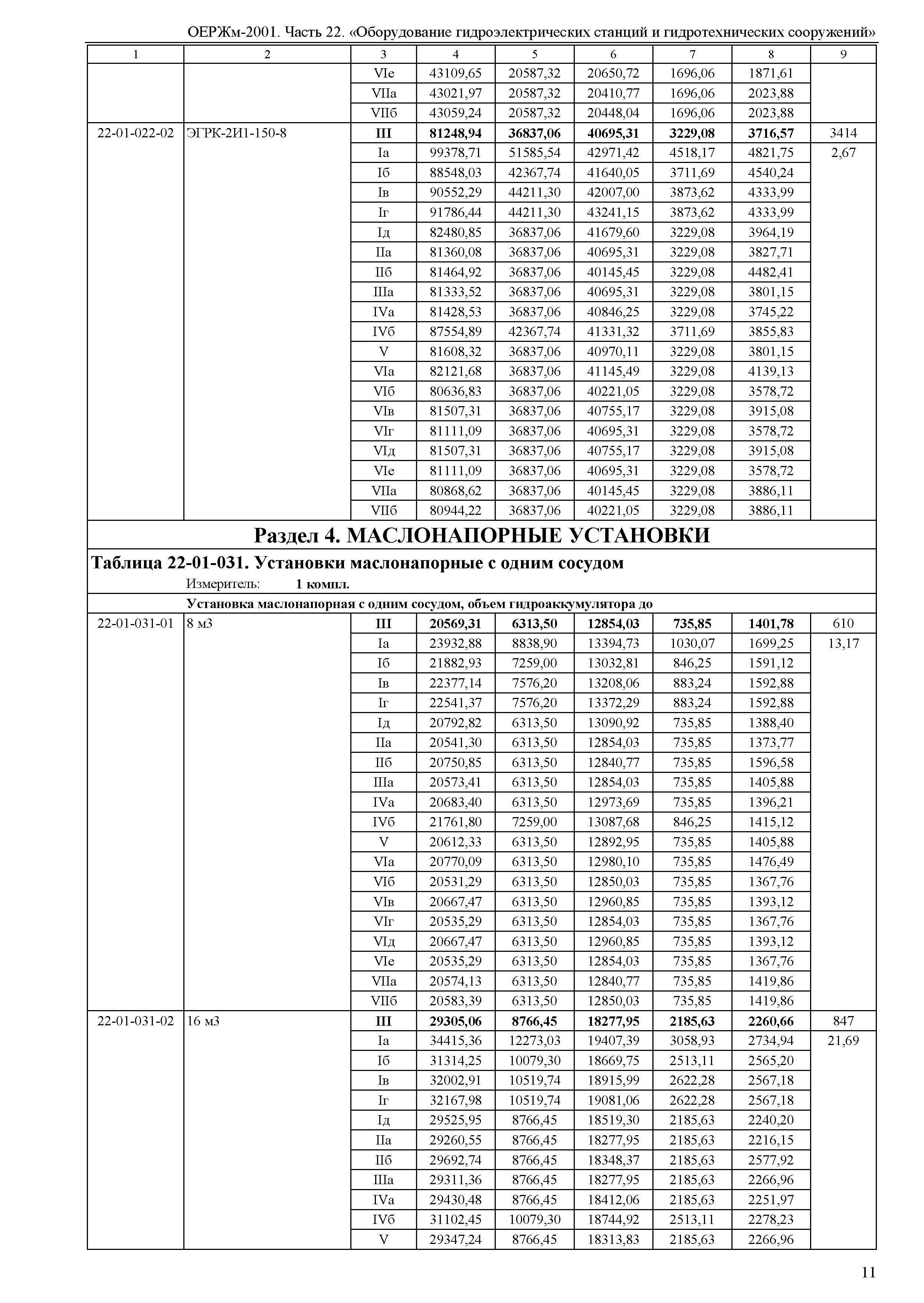 ОЕРЖм 81-03-22-2001