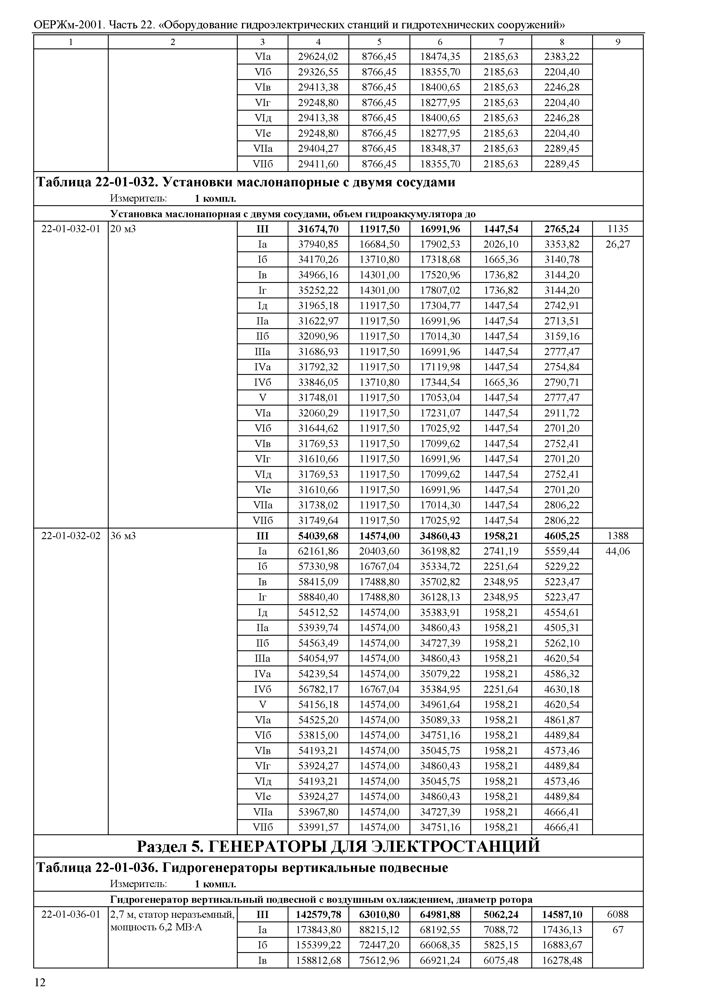 ОЕРЖм 81-03-22-2001