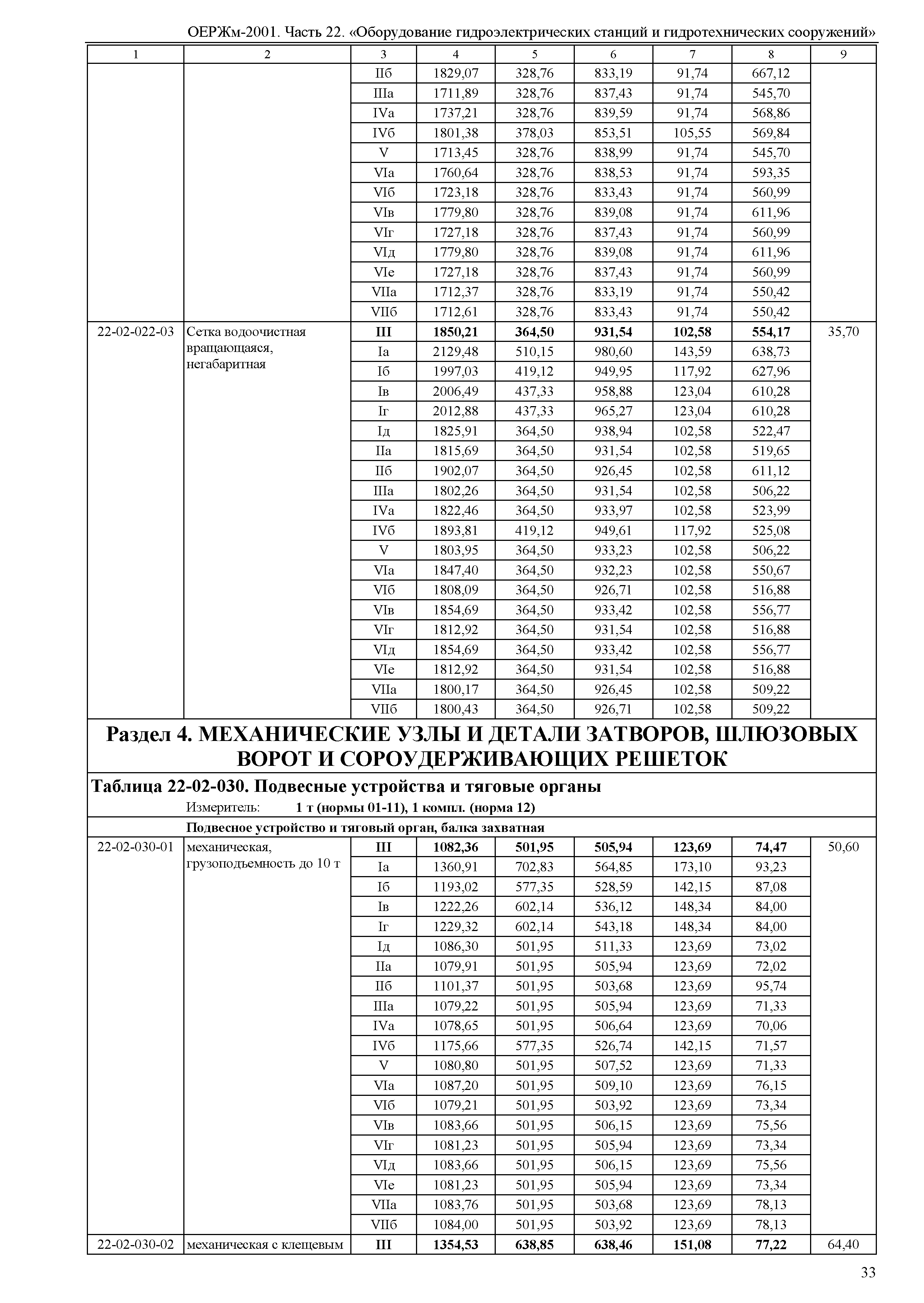 ОЕРЖм 81-03-22-2001