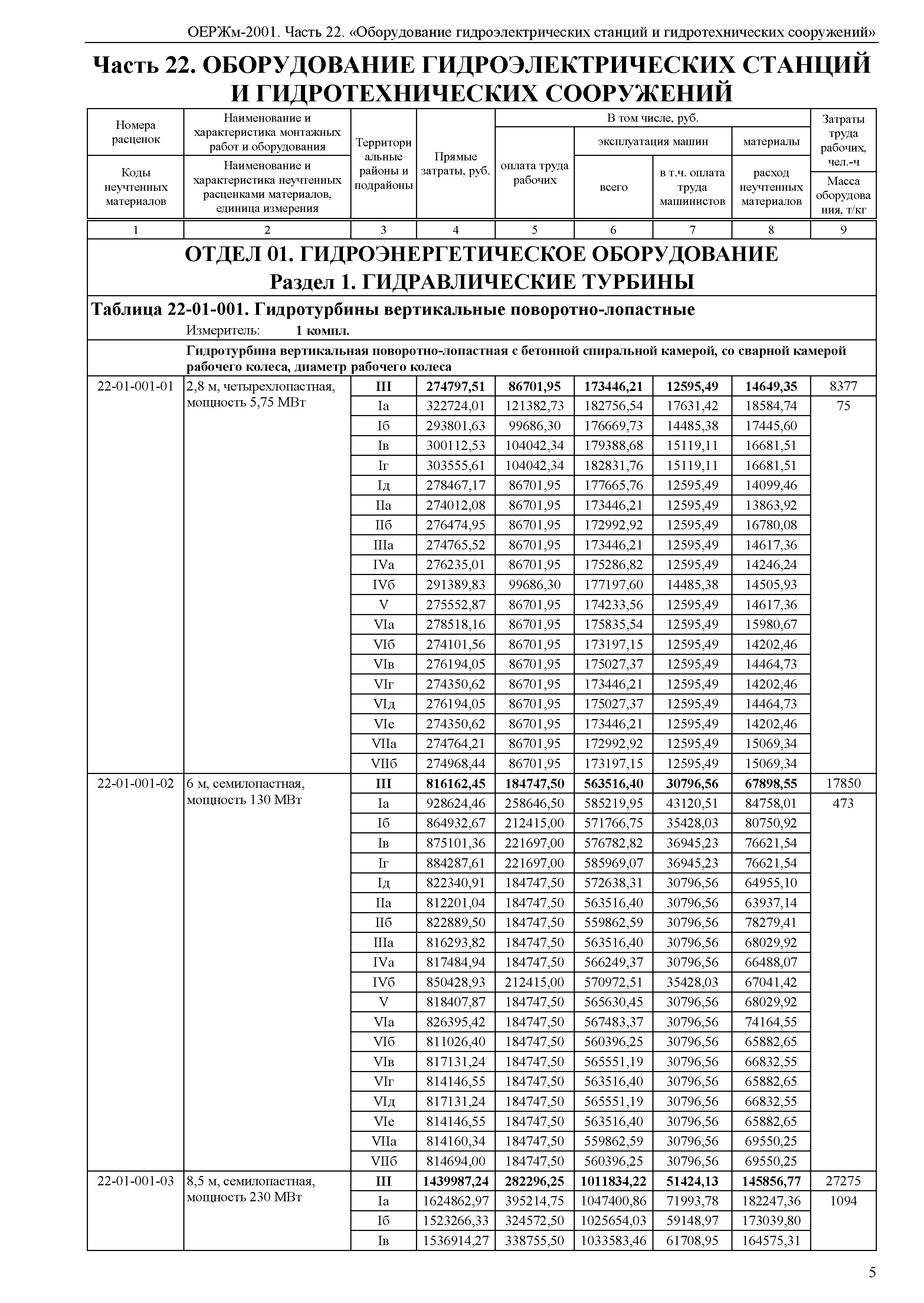 ОЕРЖм 81-03-22-2001