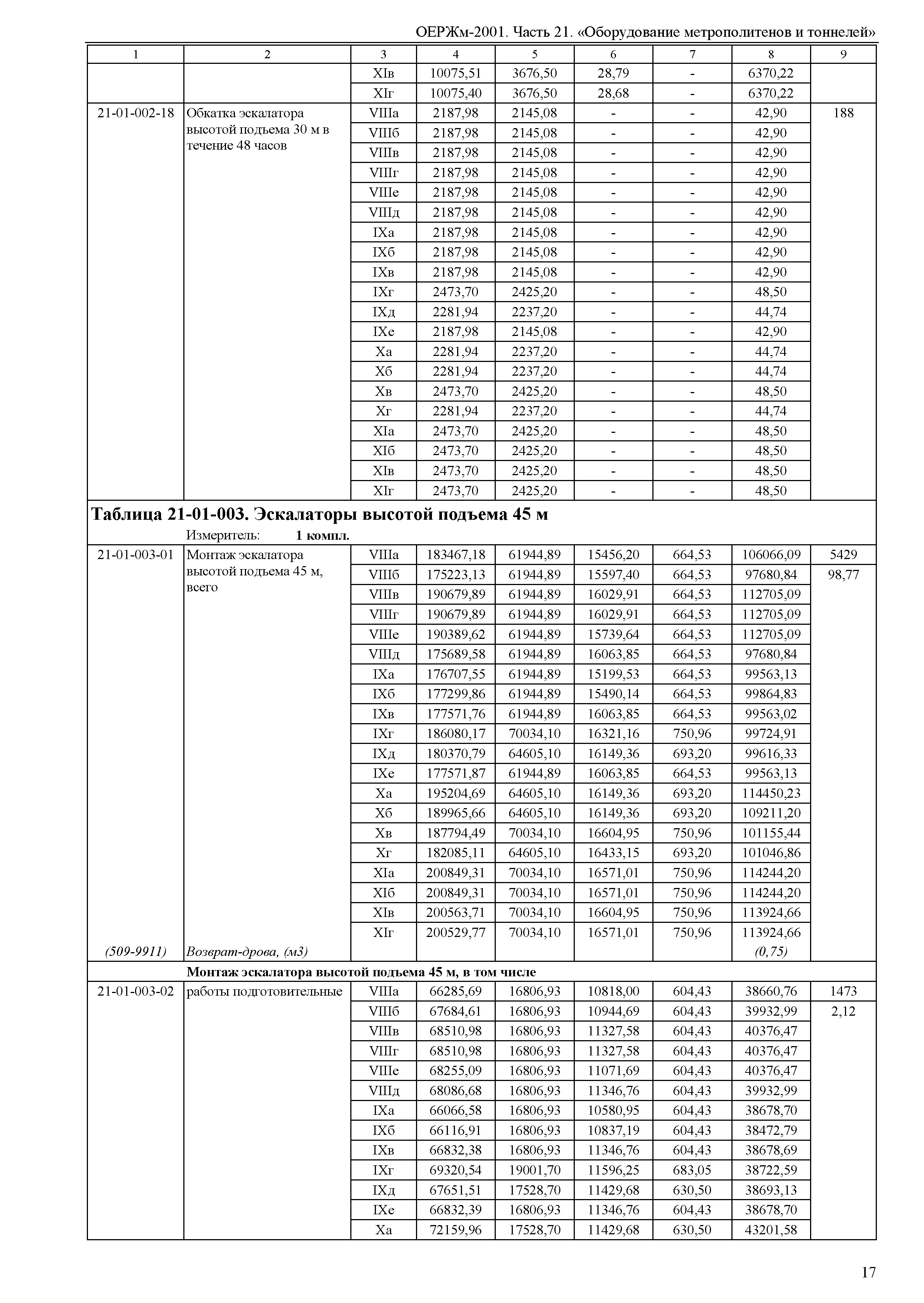 ОЕРЖм 81-03-21-2001