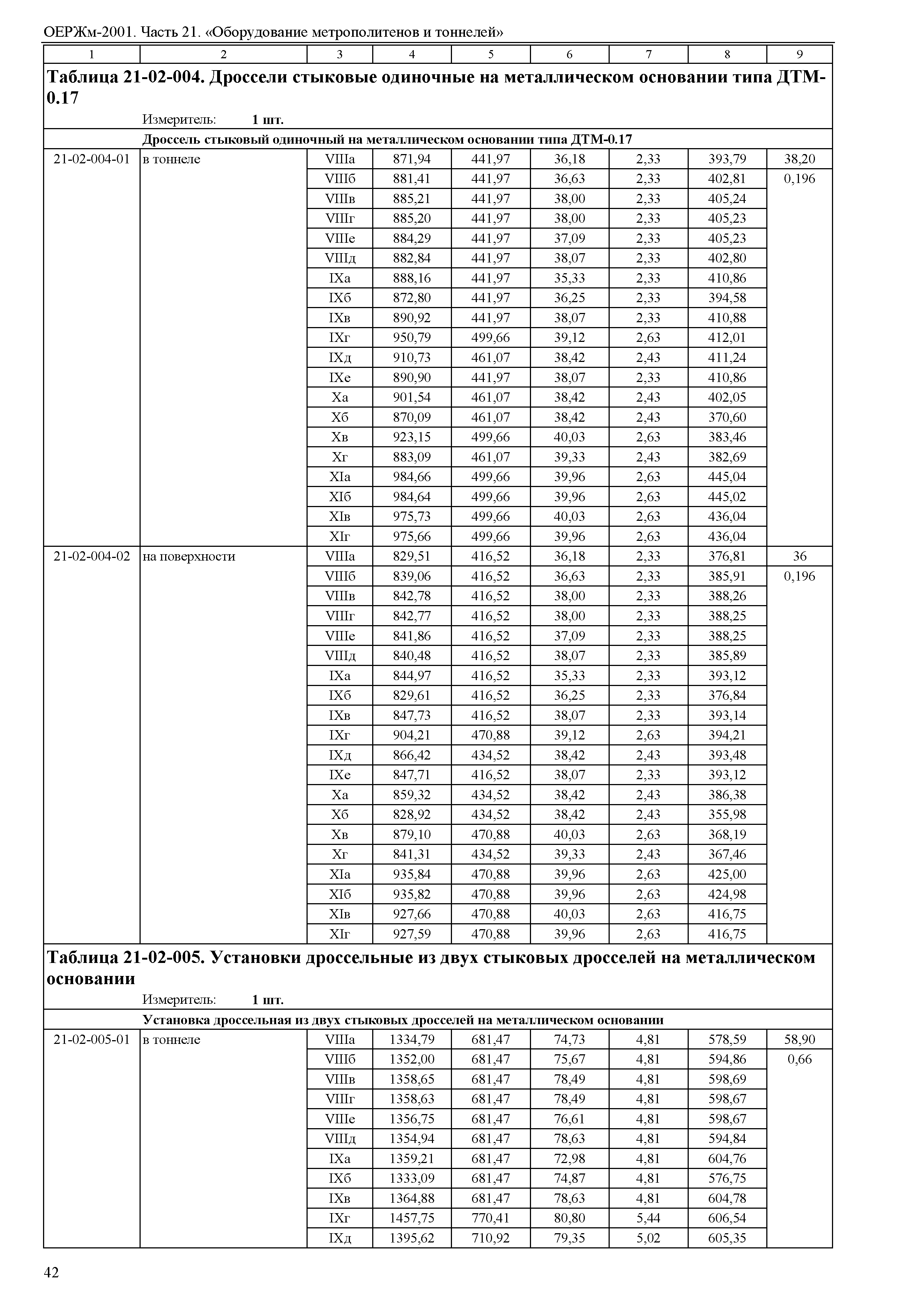 ОЕРЖм 81-03-21-2001