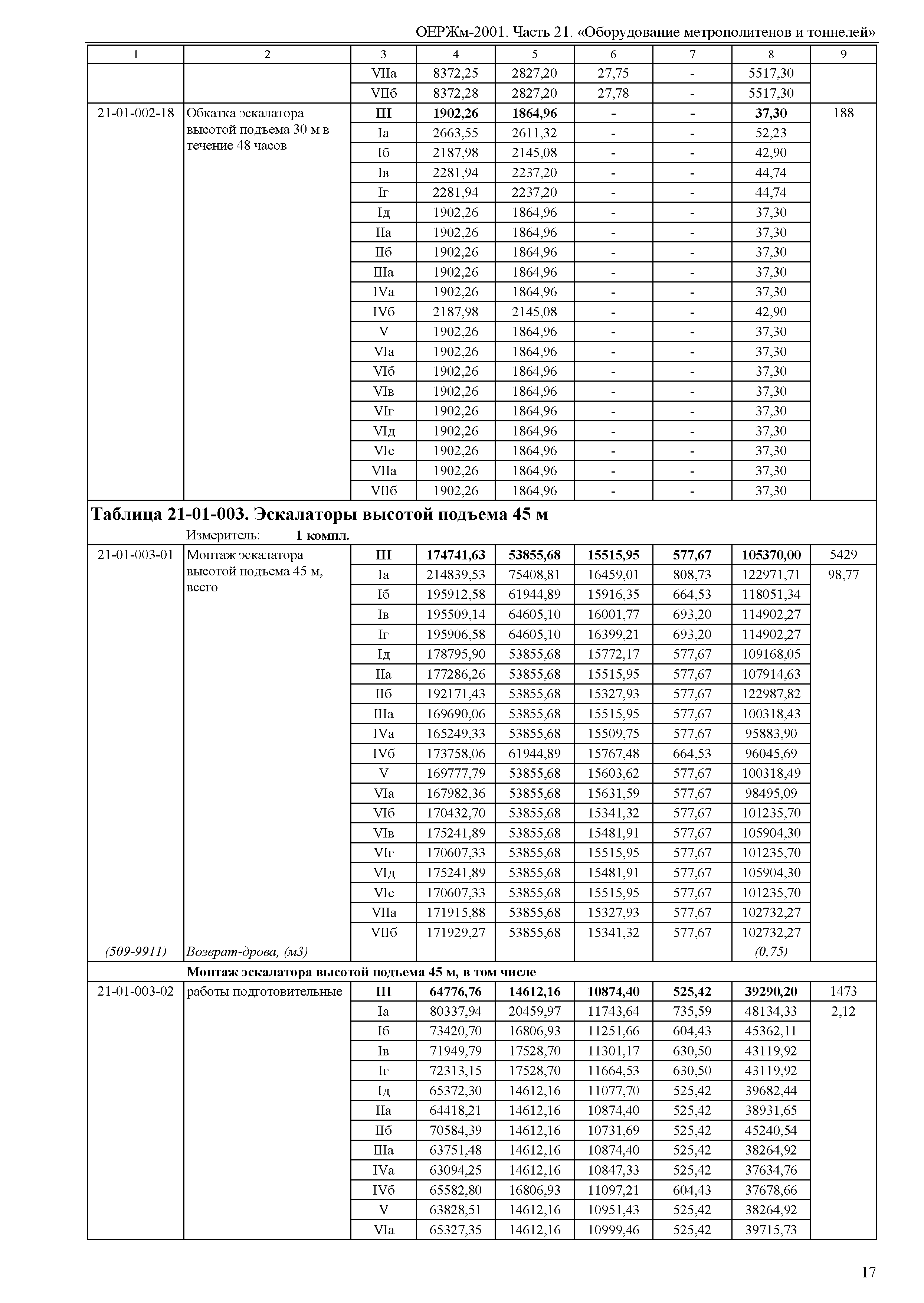 ОЕРЖм 81-03-21-2001