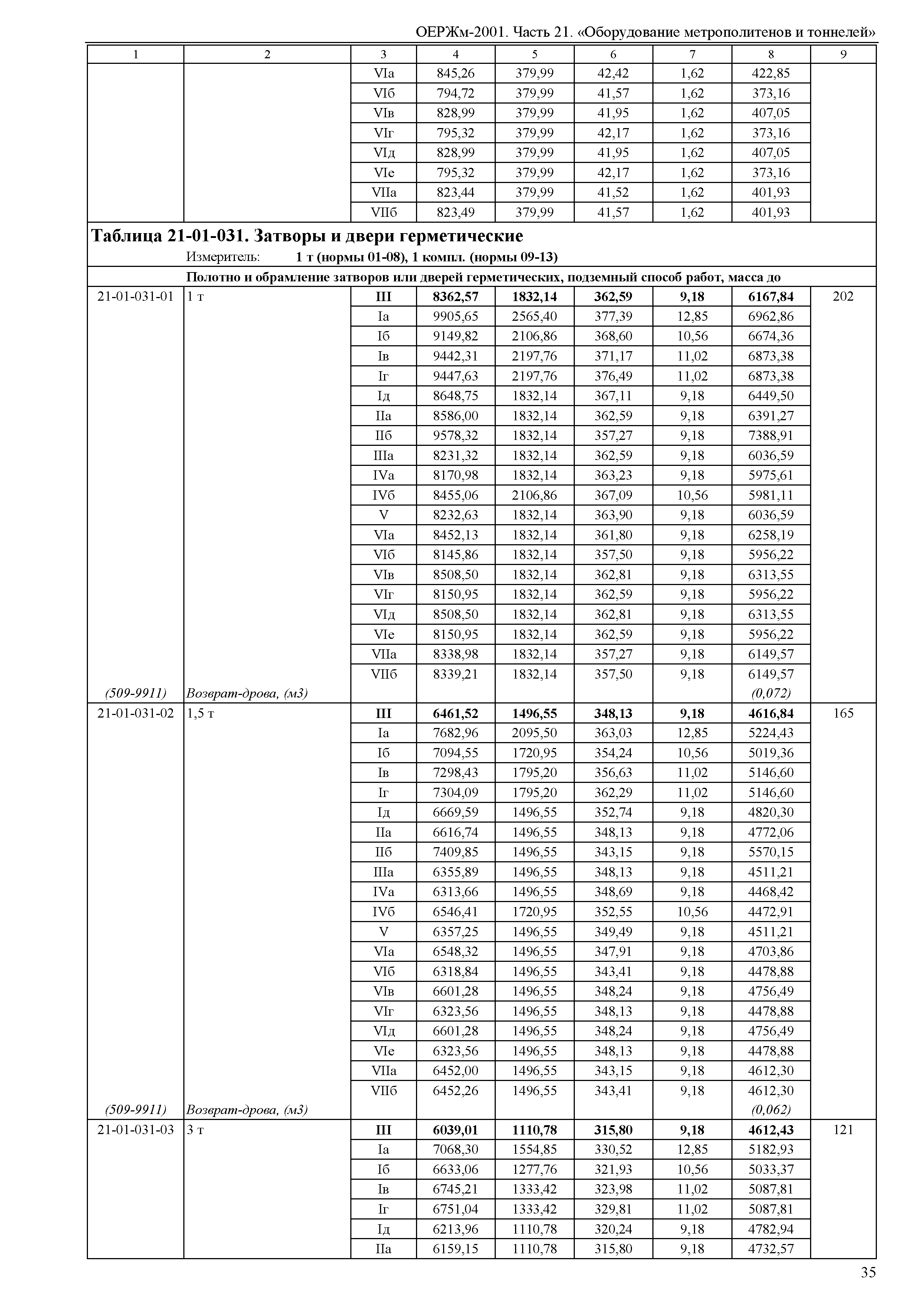 ОЕРЖм 81-03-21-2001