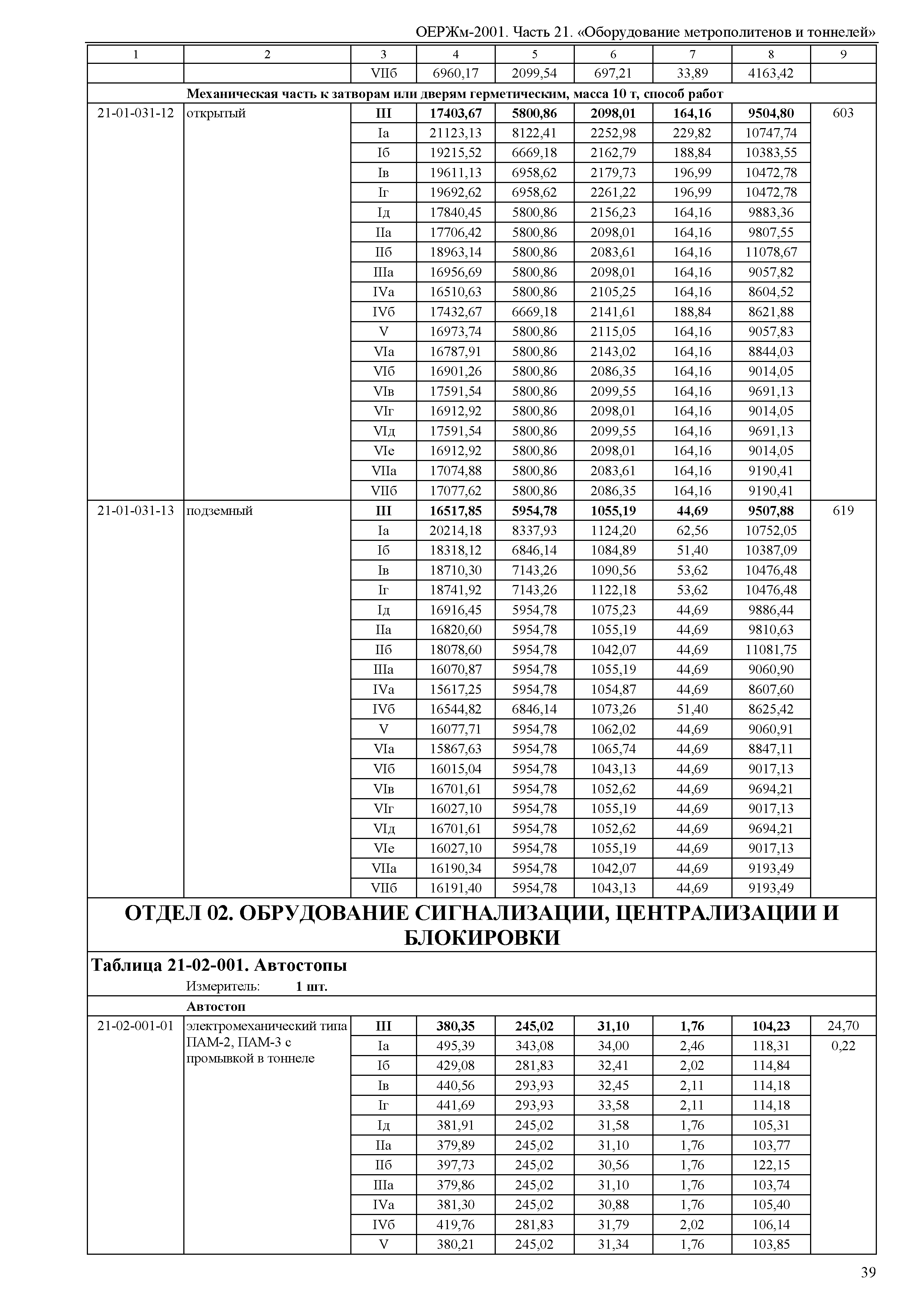 ОЕРЖм 81-03-21-2001