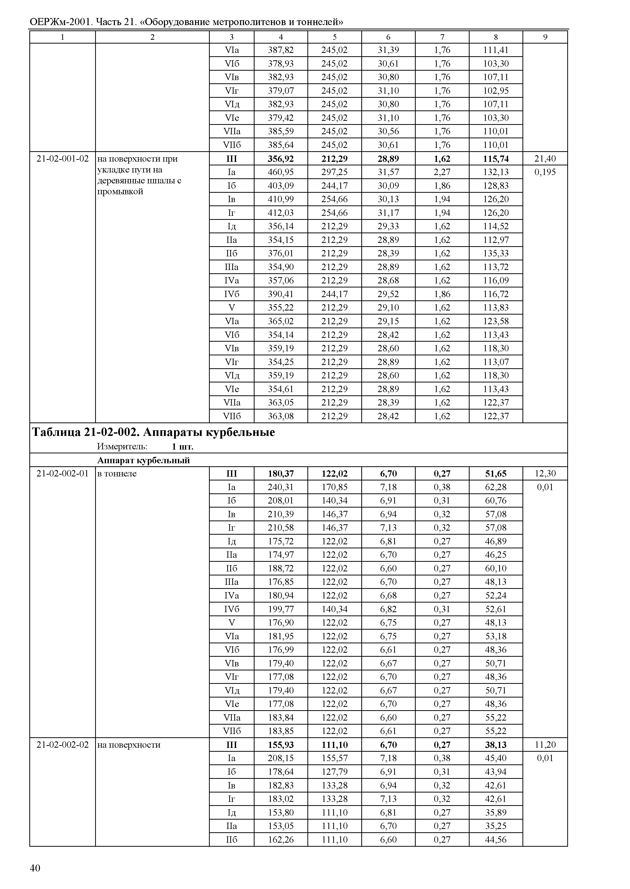 ОЕРЖм 81-03-21-2001