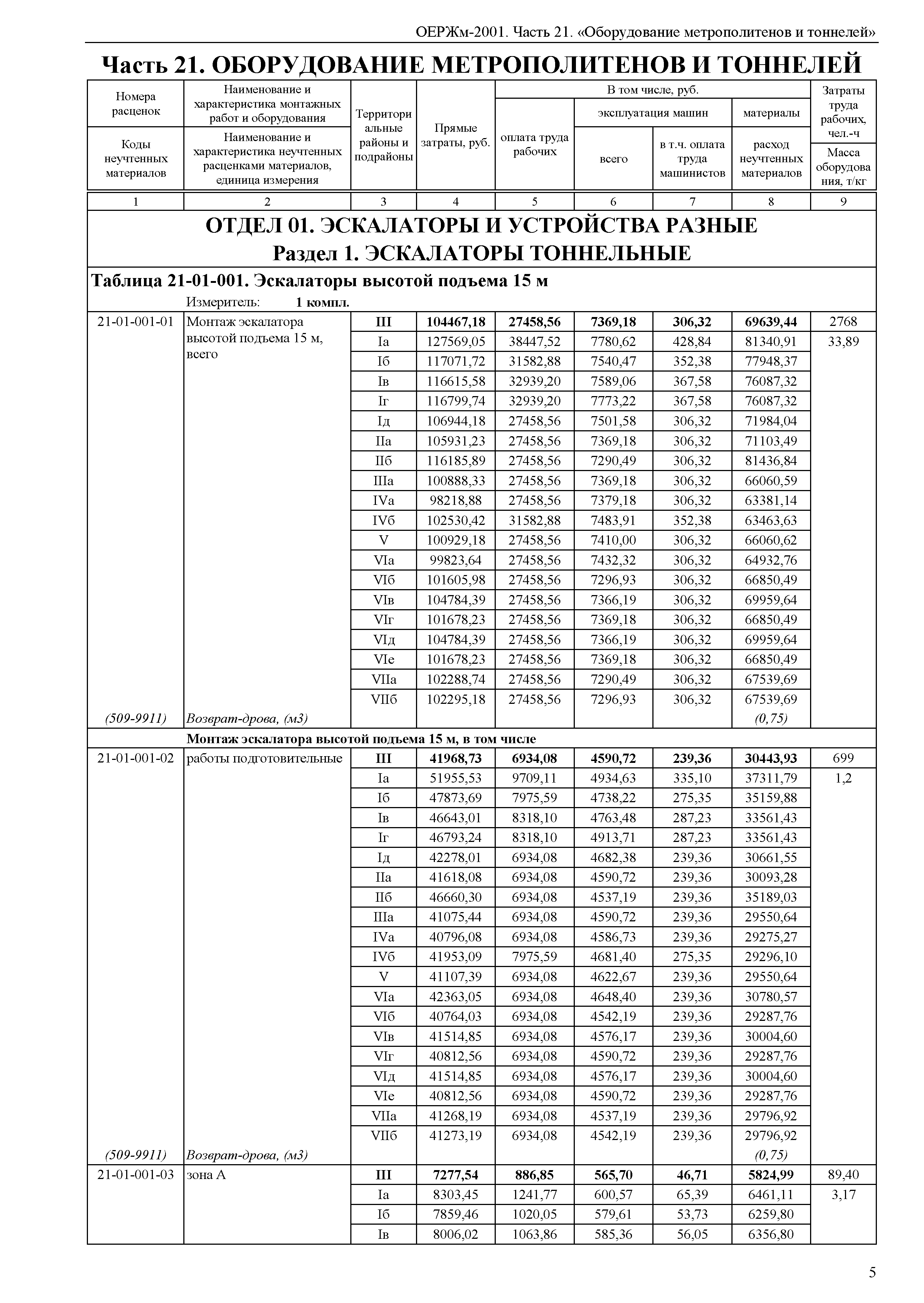 ОЕРЖм 81-03-21-2001