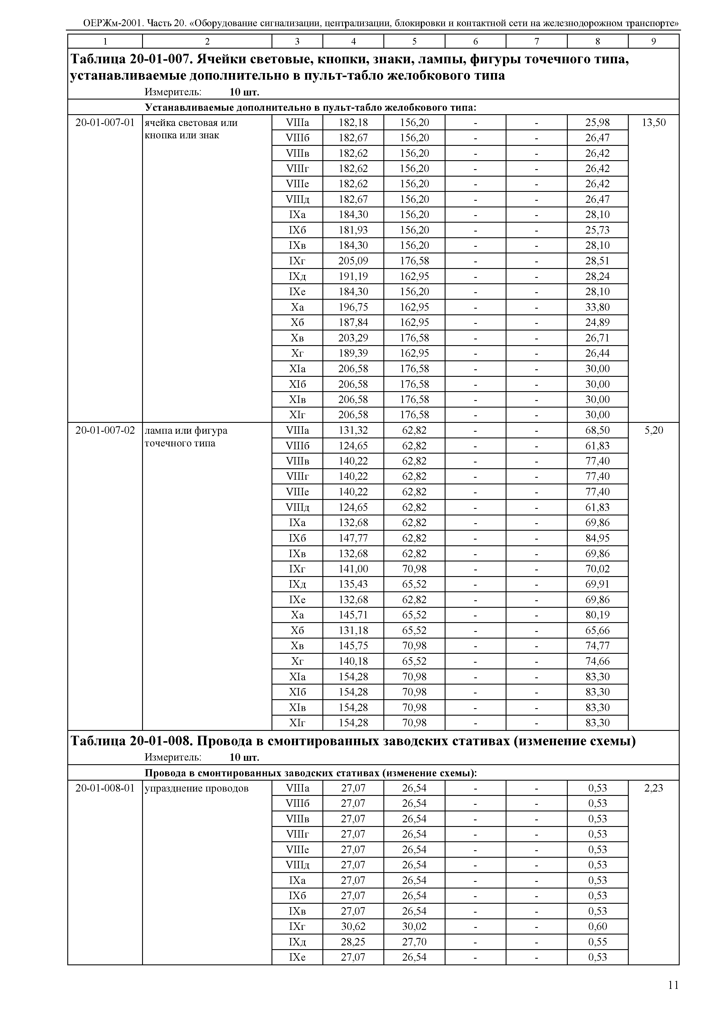 ОЕРЖм 81-03-20-2001