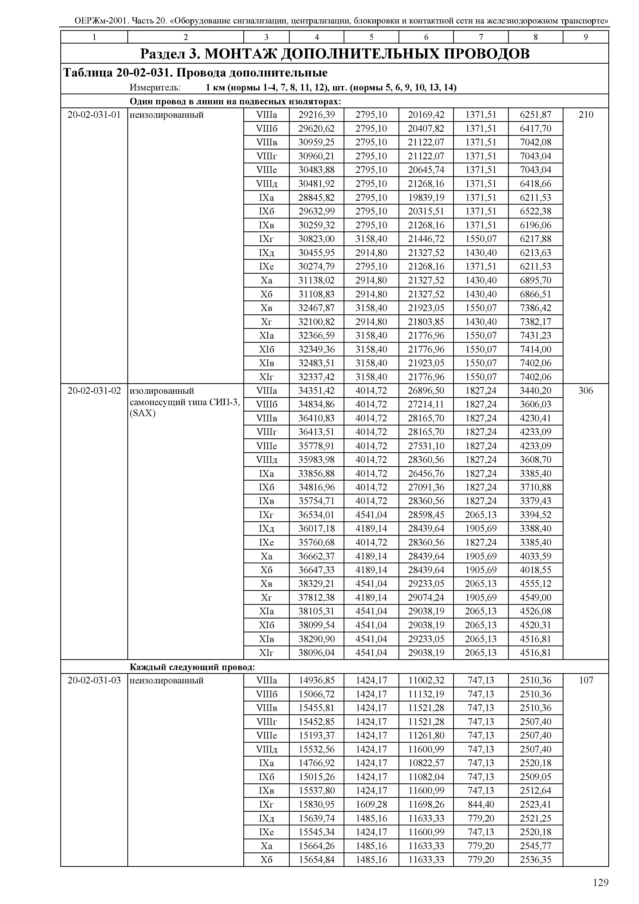 ОЕРЖм 81-03-20-2001