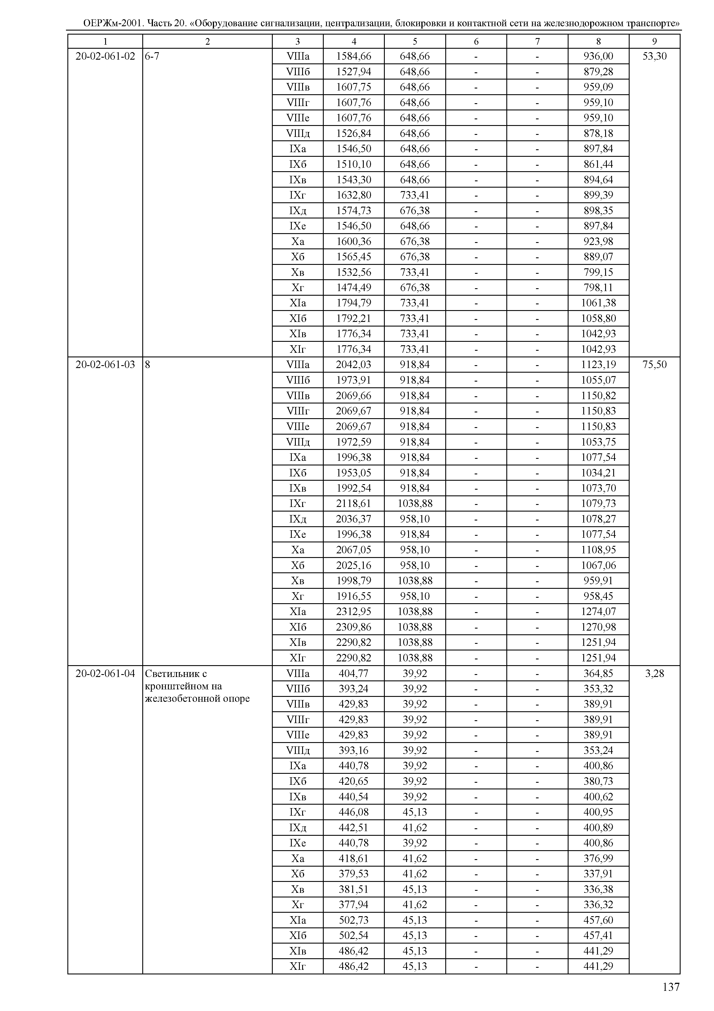 ОЕРЖм 81-03-20-2001