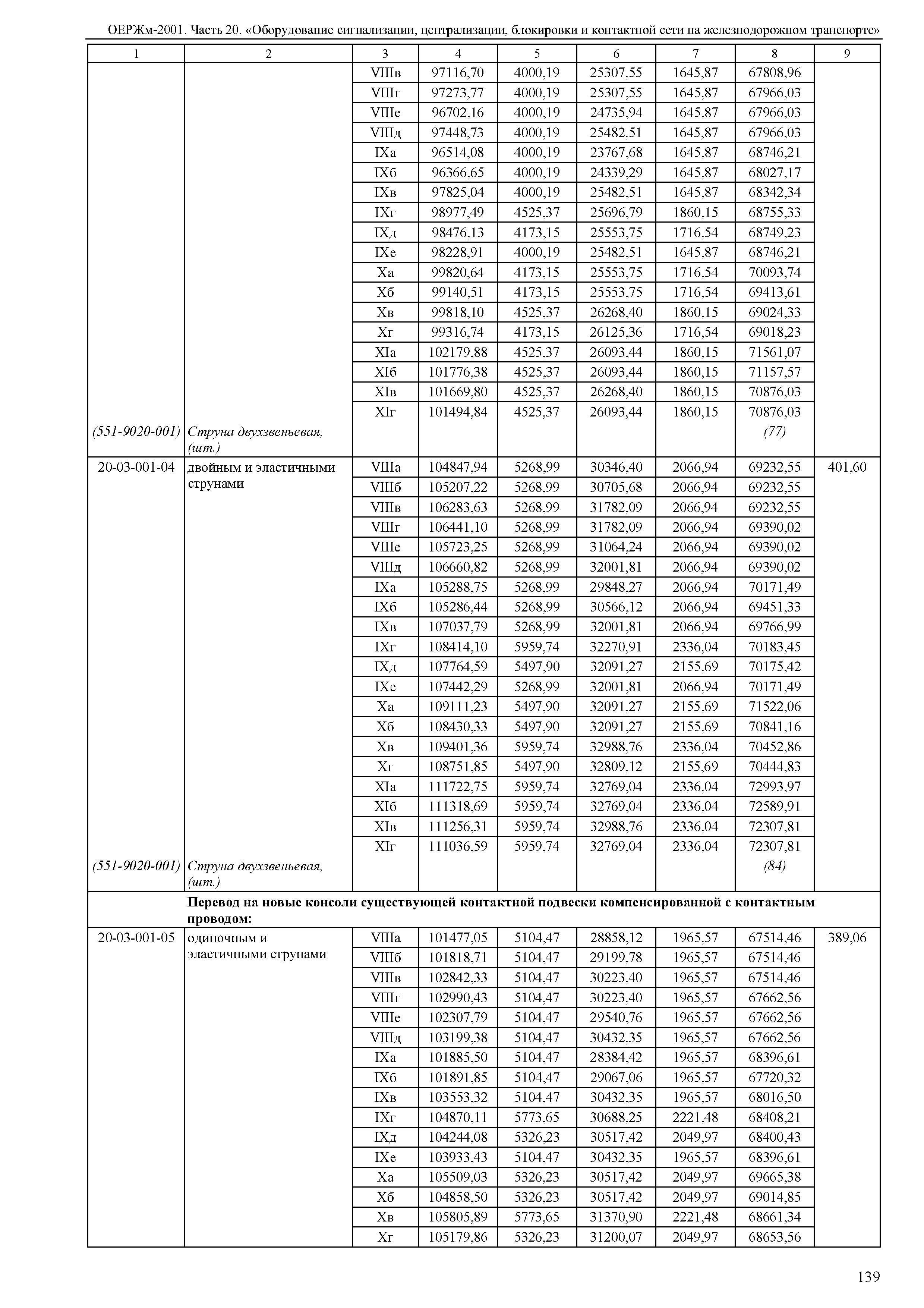 ОЕРЖм 81-03-20-2001