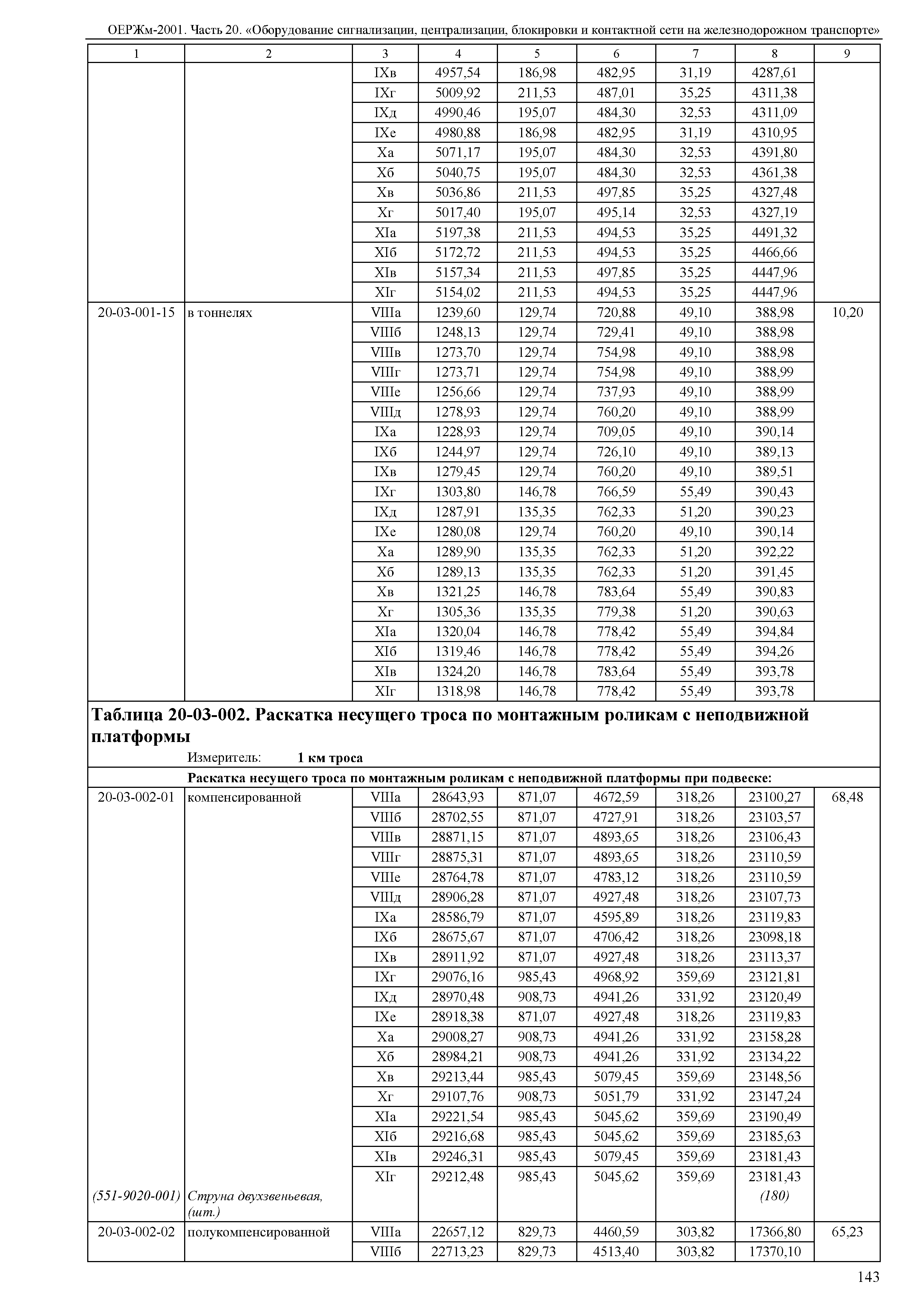 ОЕРЖм 81-03-20-2001