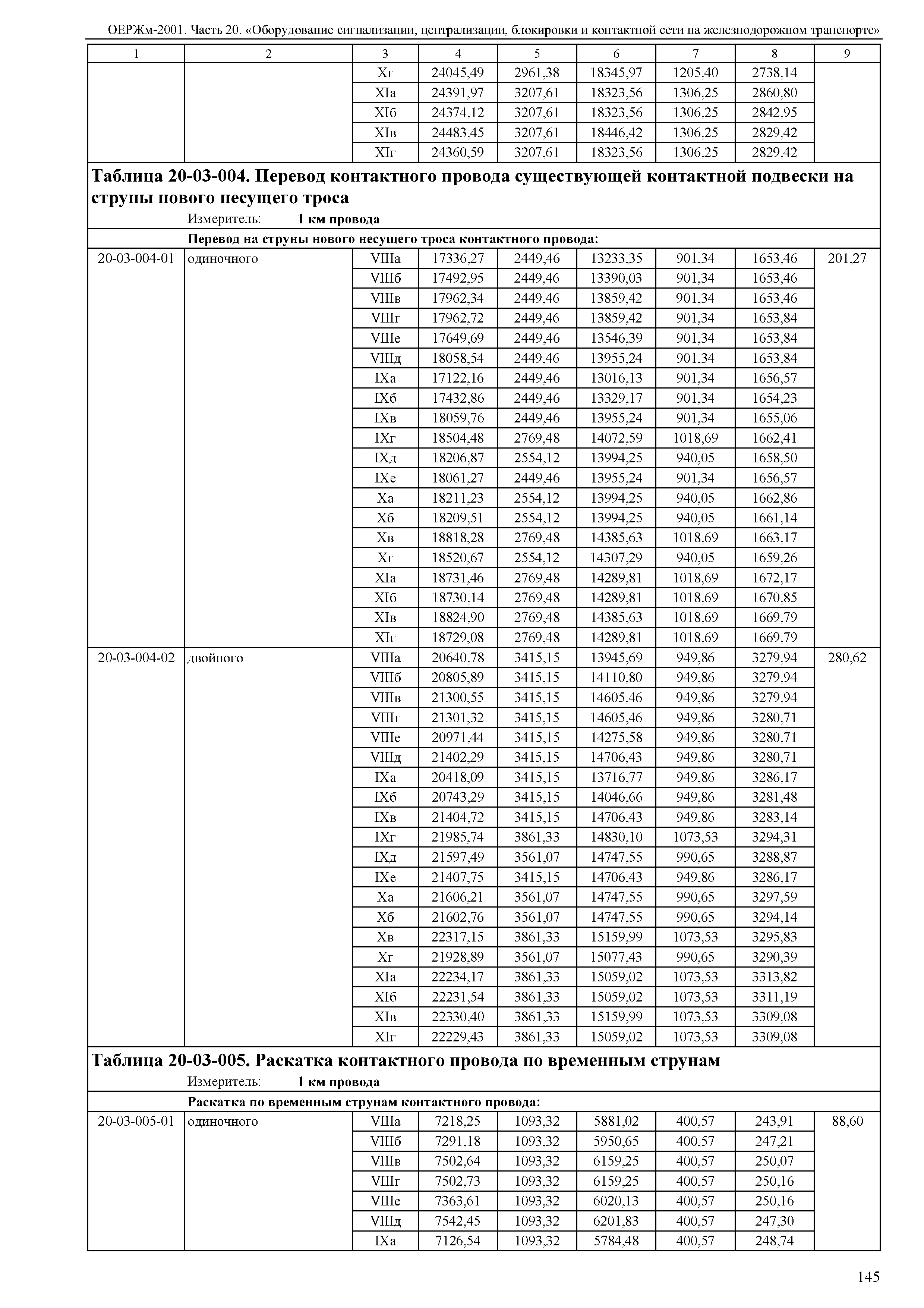 ОЕРЖм 81-03-20-2001