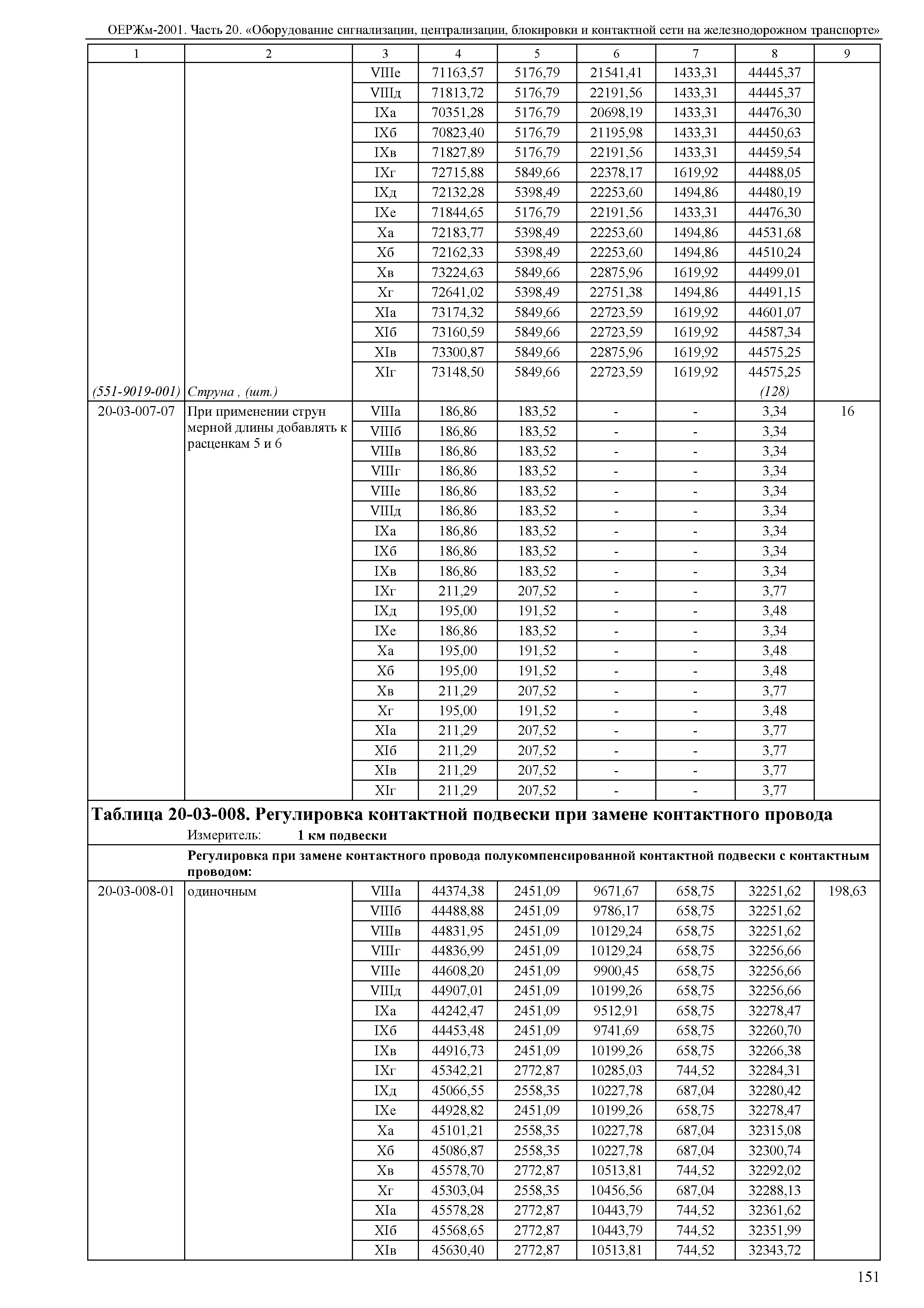 ОЕРЖм 81-03-20-2001