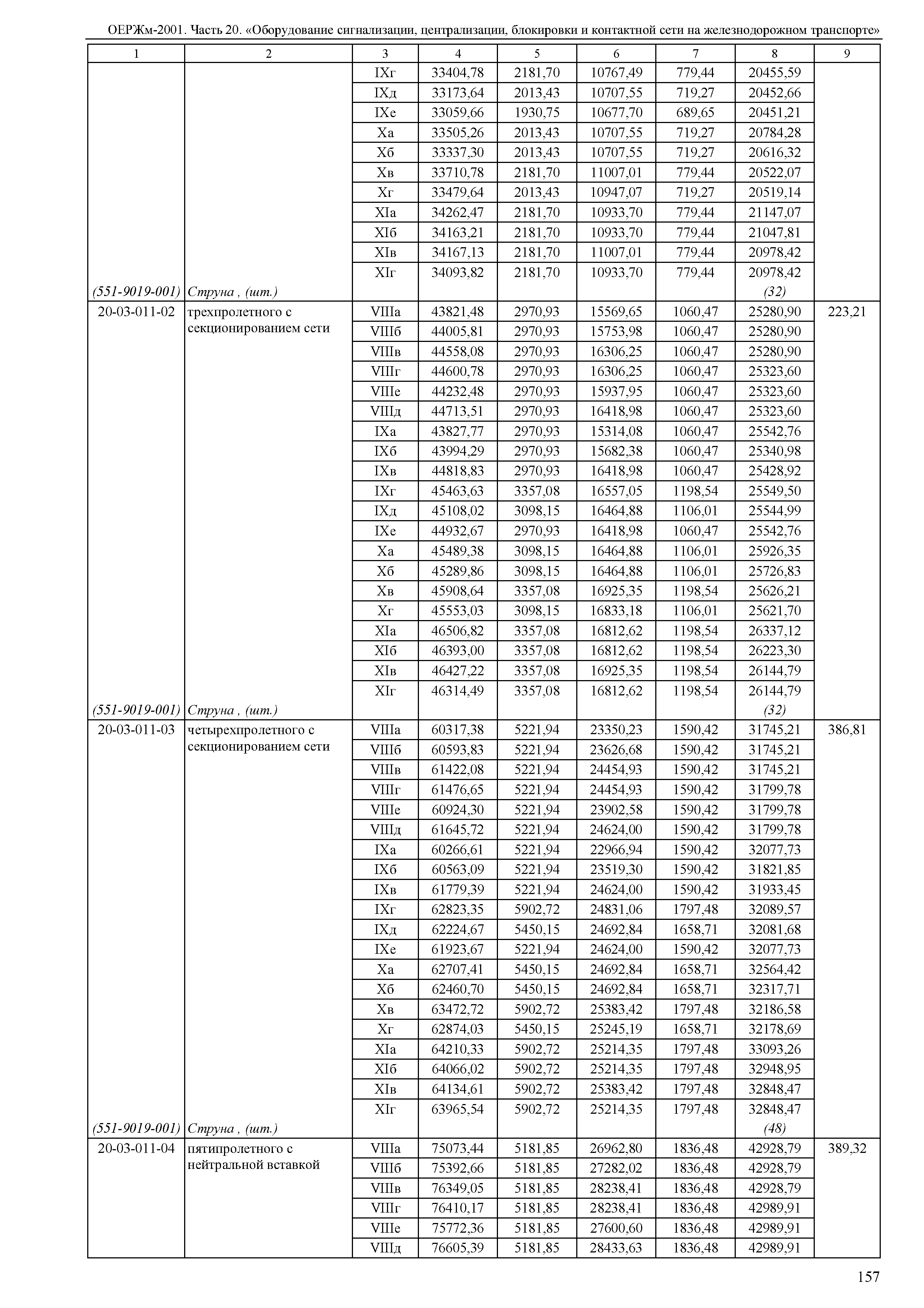 ОЕРЖм 81-03-20-2001