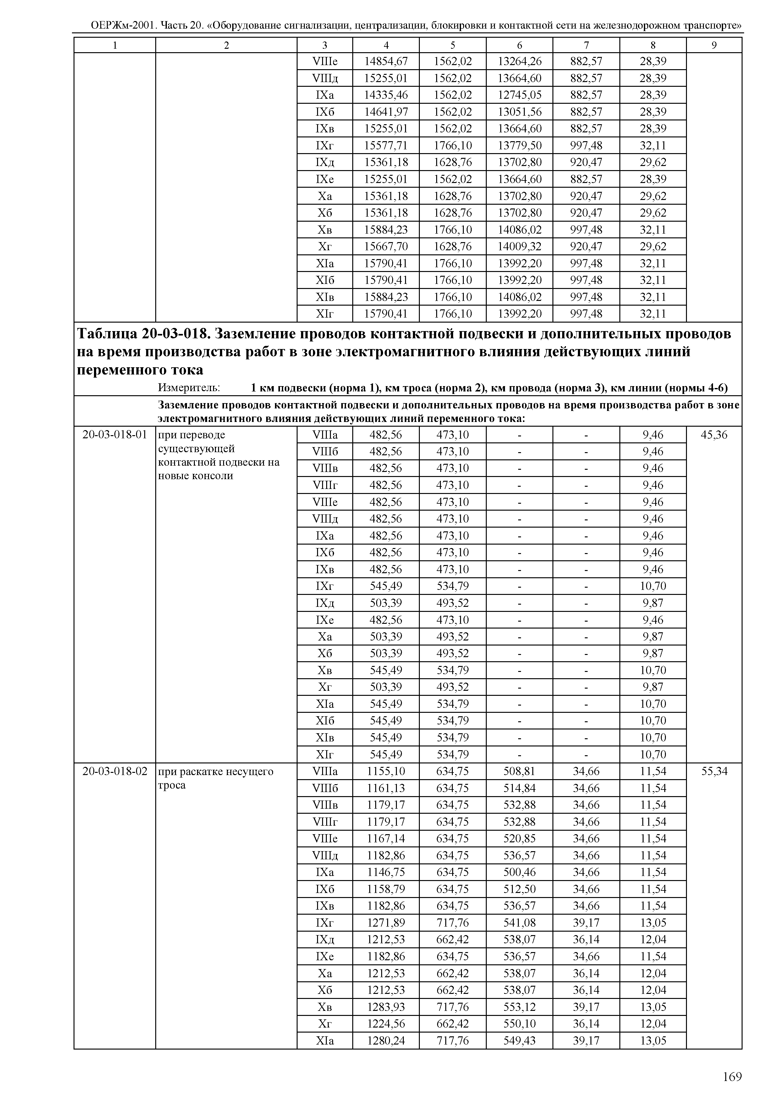 ОЕРЖм 81-03-20-2001