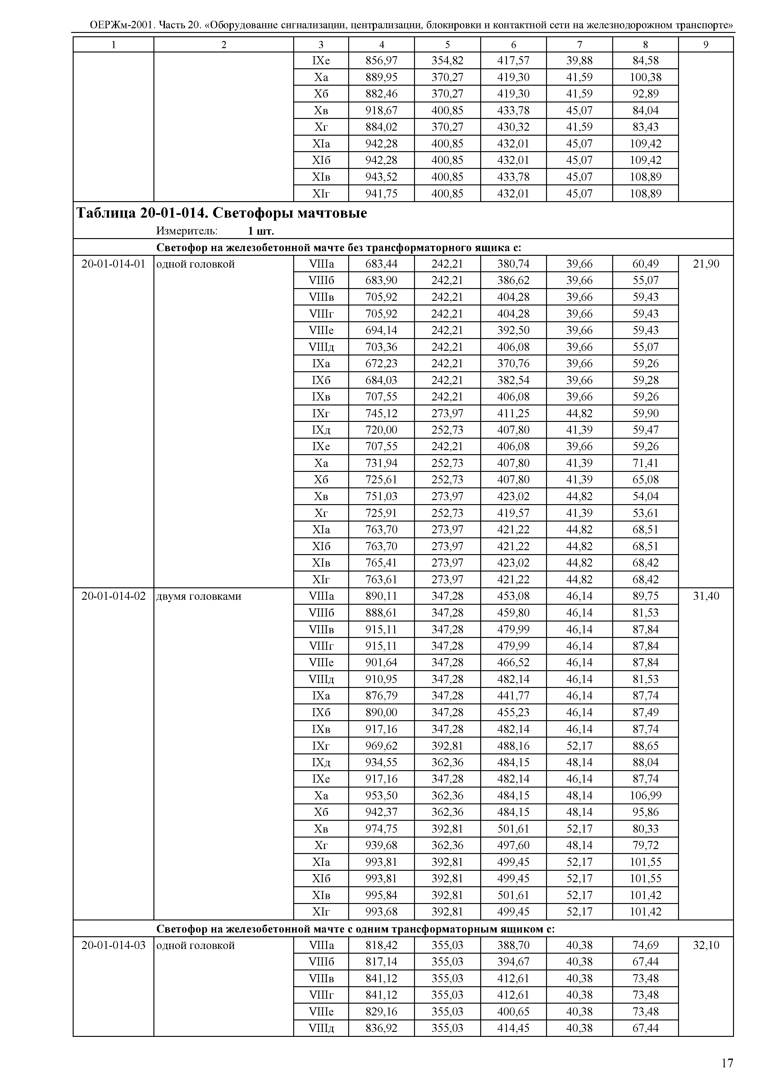 ОЕРЖм 81-03-20-2001