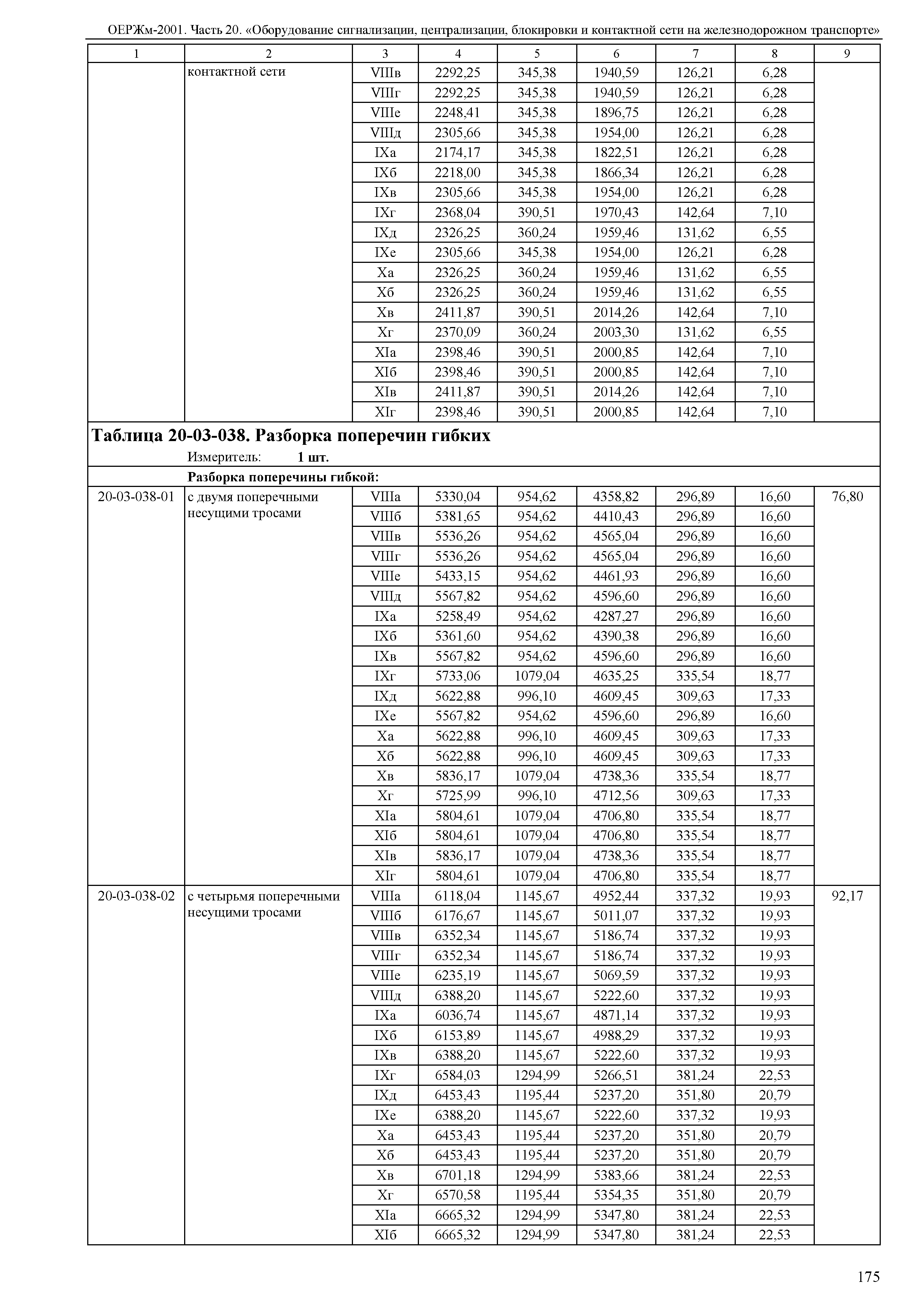 ОЕРЖм 81-03-20-2001