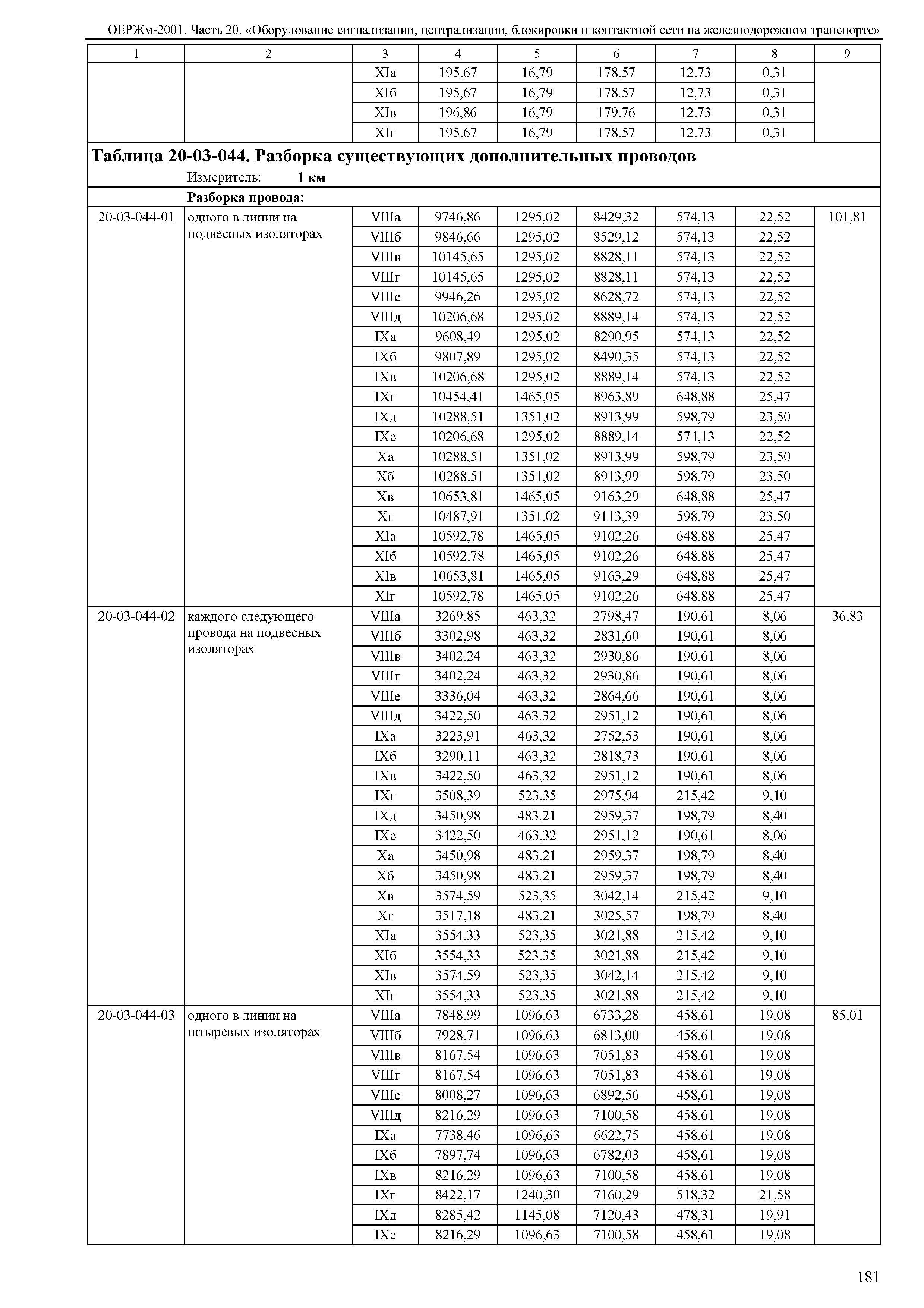 ОЕРЖм 81-03-20-2001