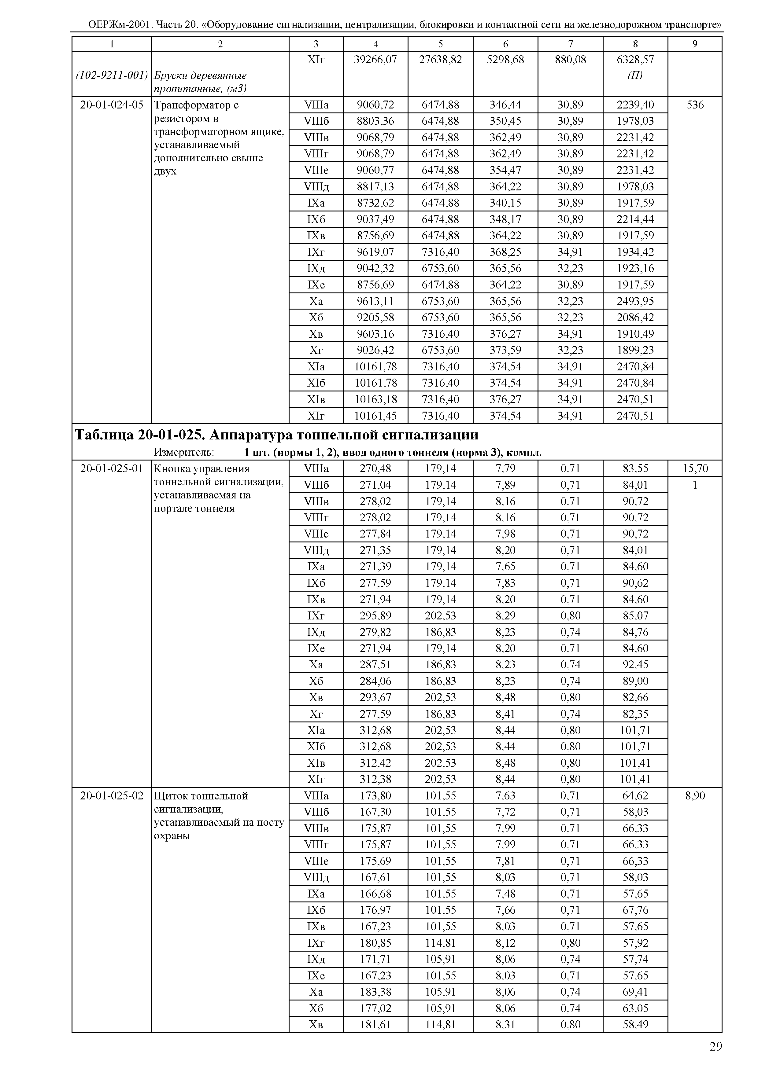 ОЕРЖм 81-03-20-2001