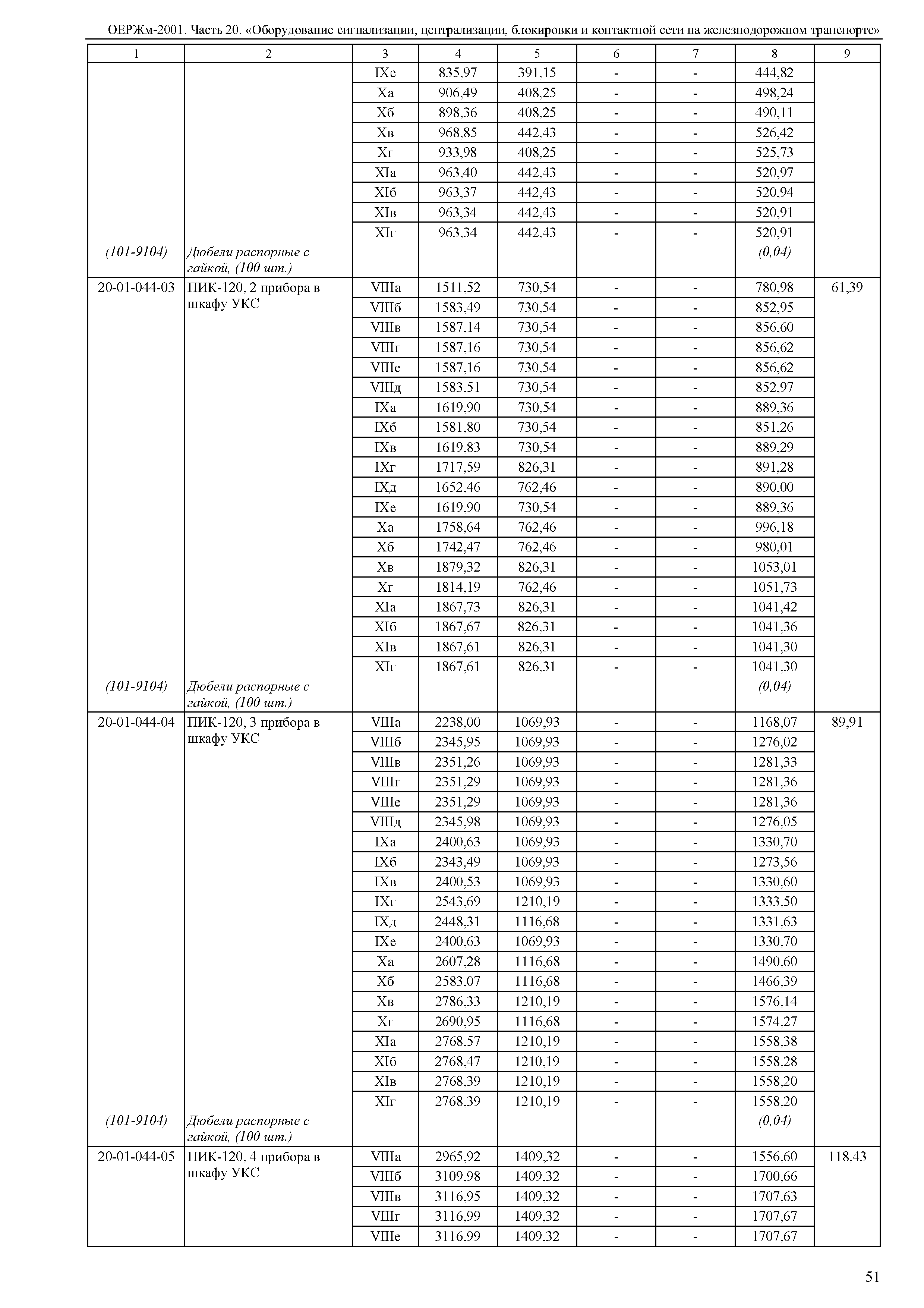 ОЕРЖм 81-03-20-2001