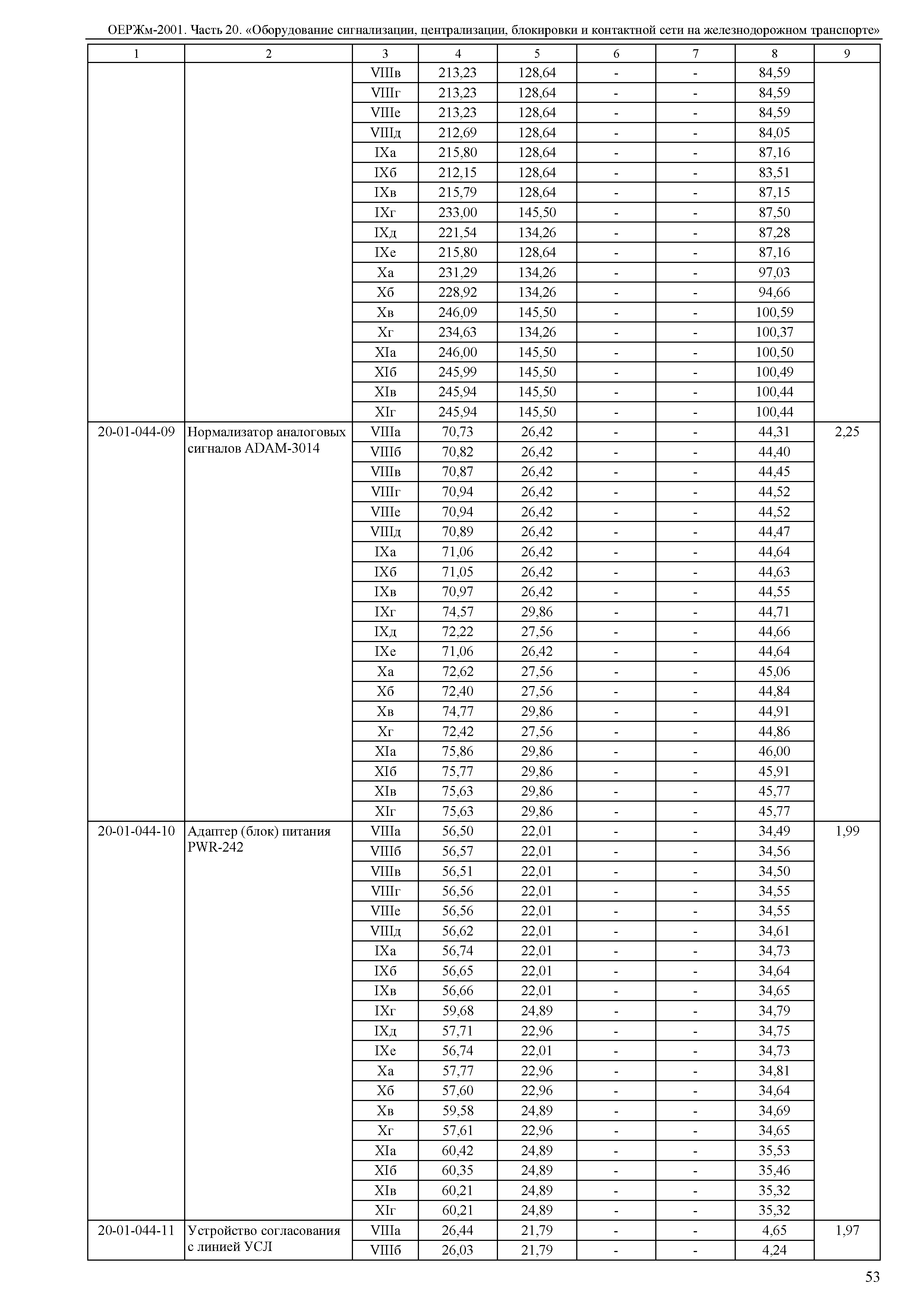 ОЕРЖм 81-03-20-2001