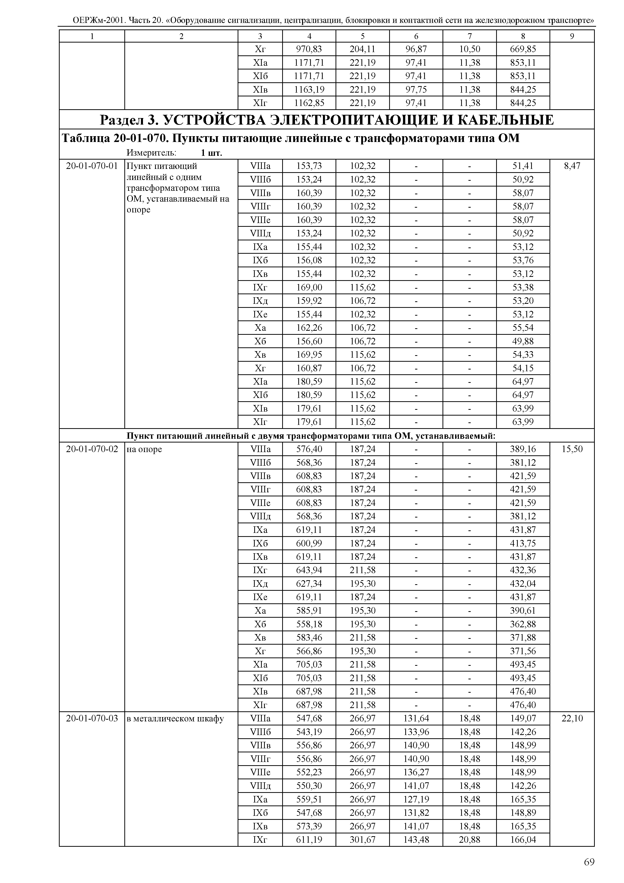 ОЕРЖм 81-03-20-2001