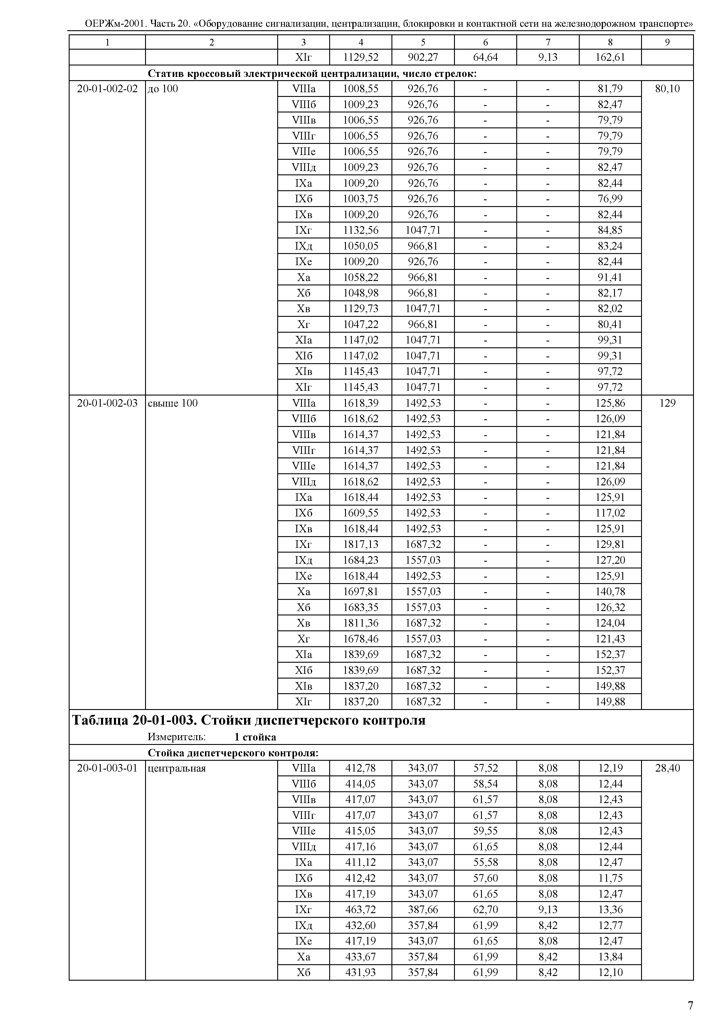 ОЕРЖм 81-03-20-2001