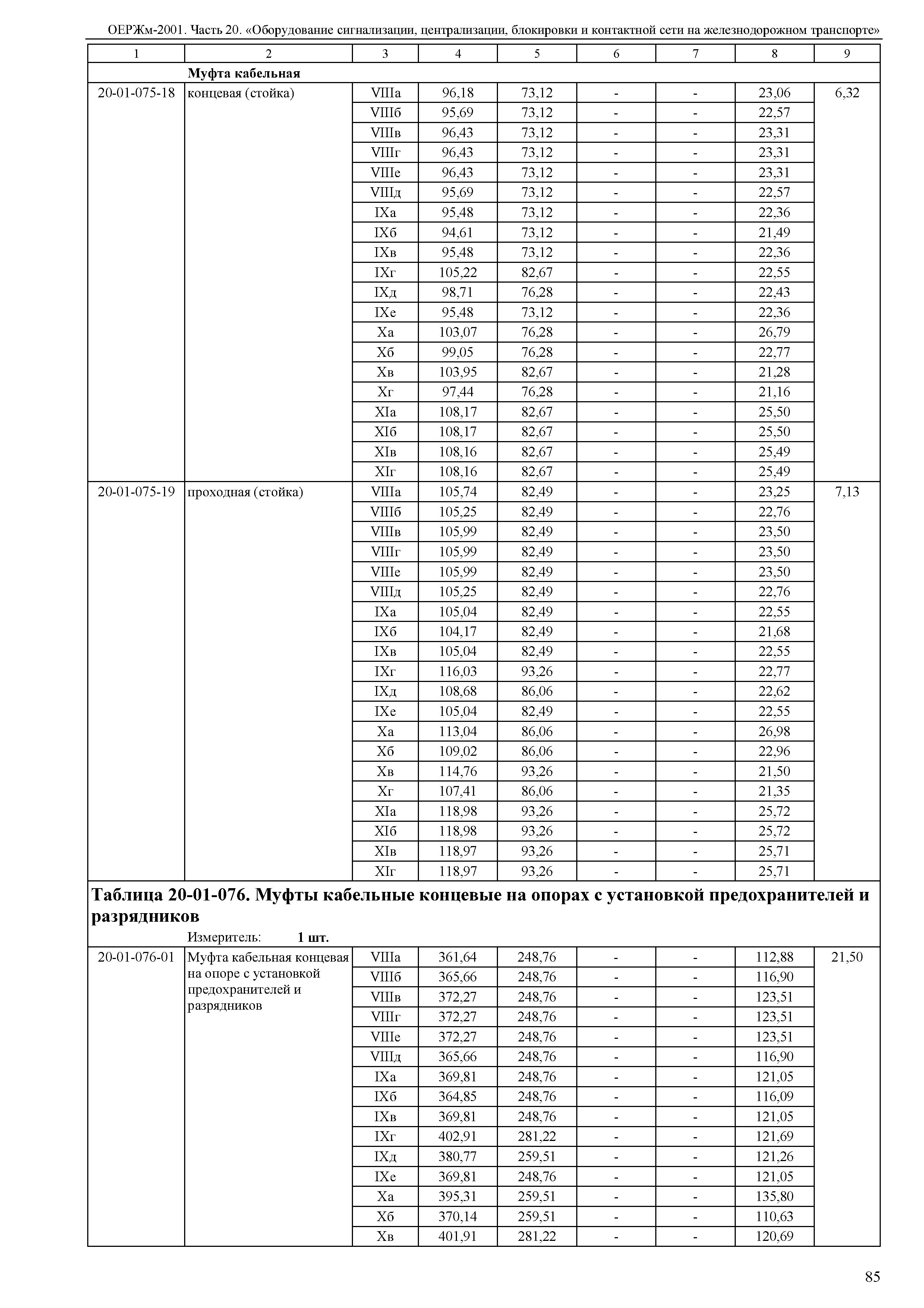 ОЕРЖм 81-03-20-2001