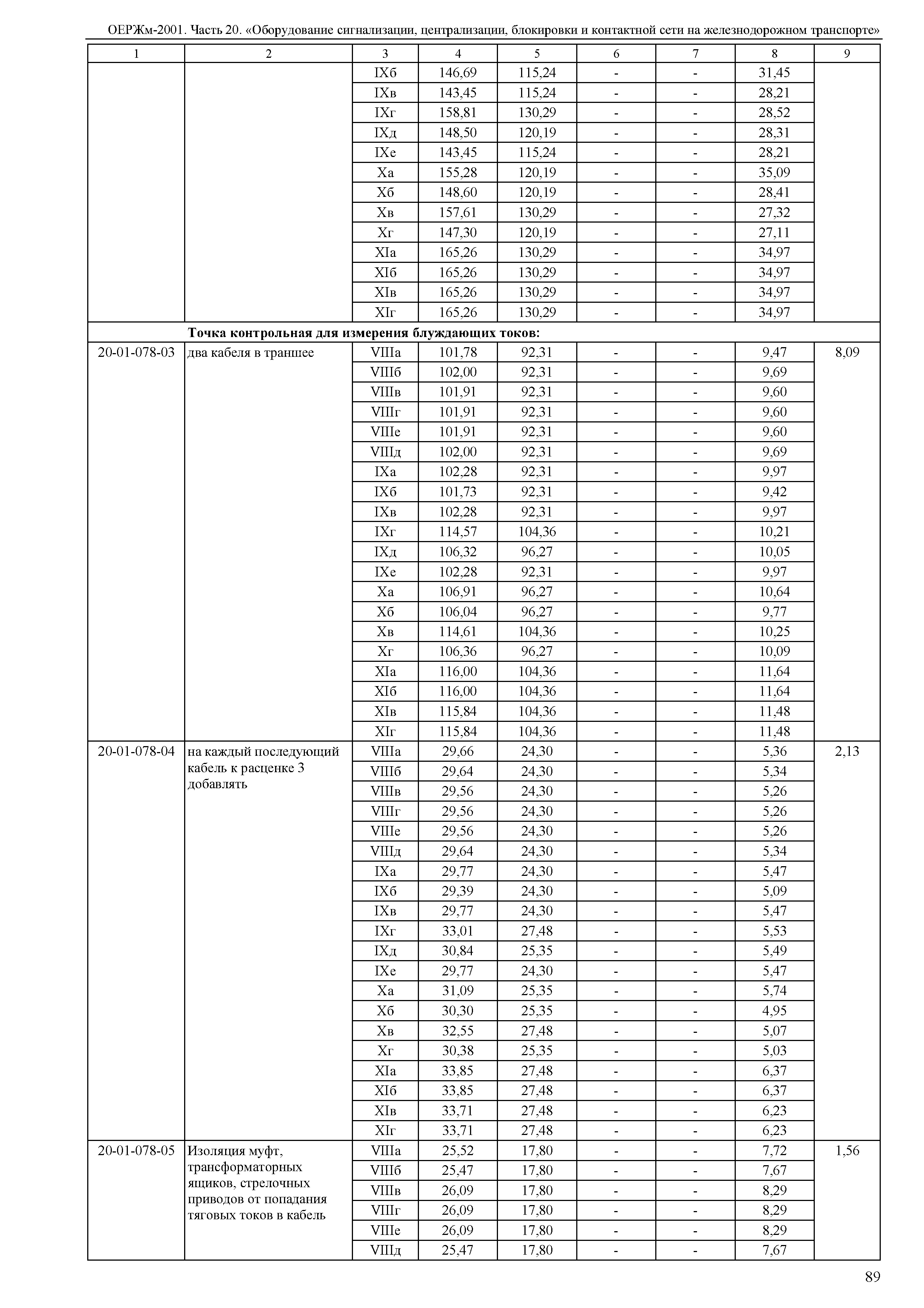 ОЕРЖм 81-03-20-2001