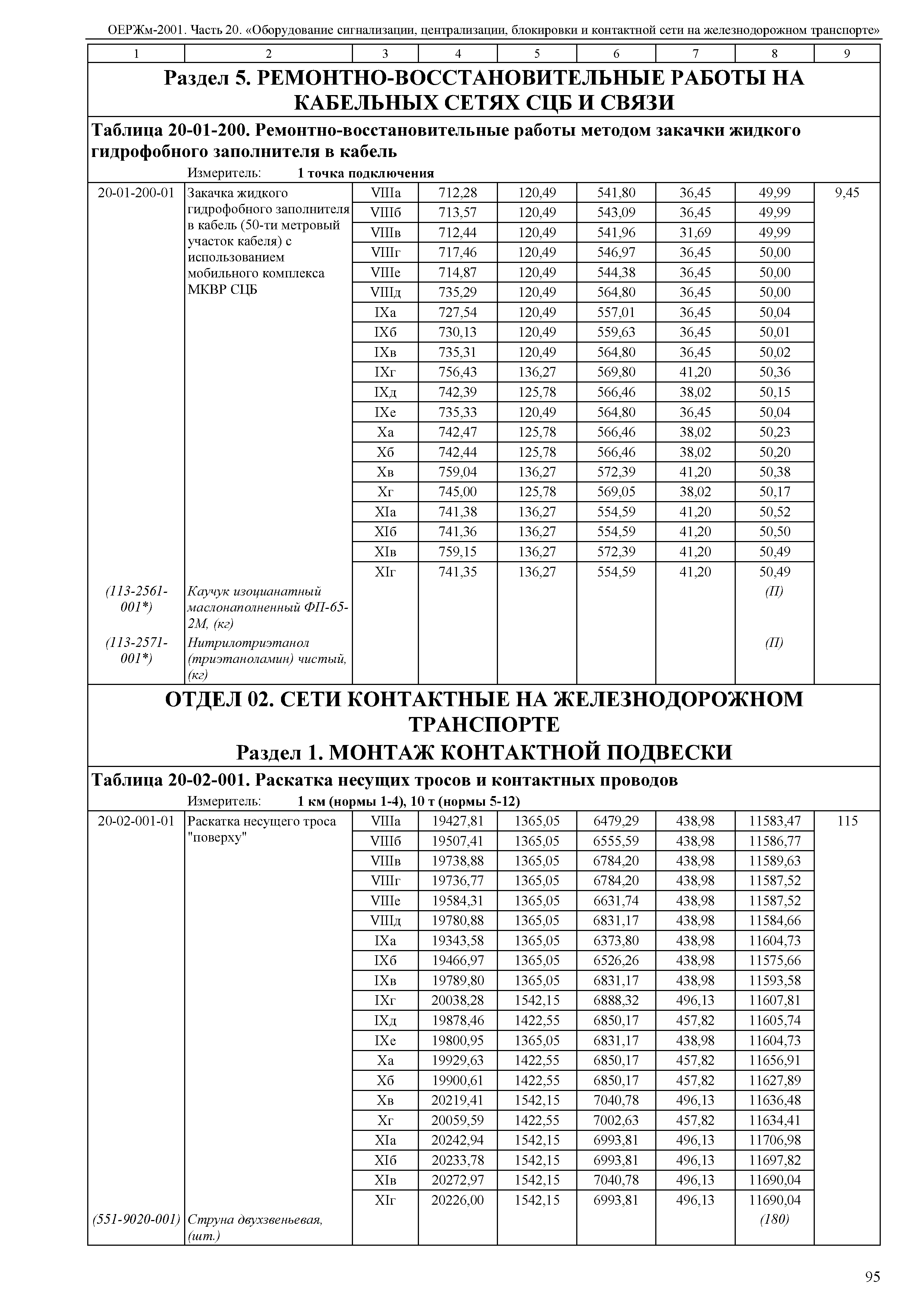 ОЕРЖм 81-03-20-2001