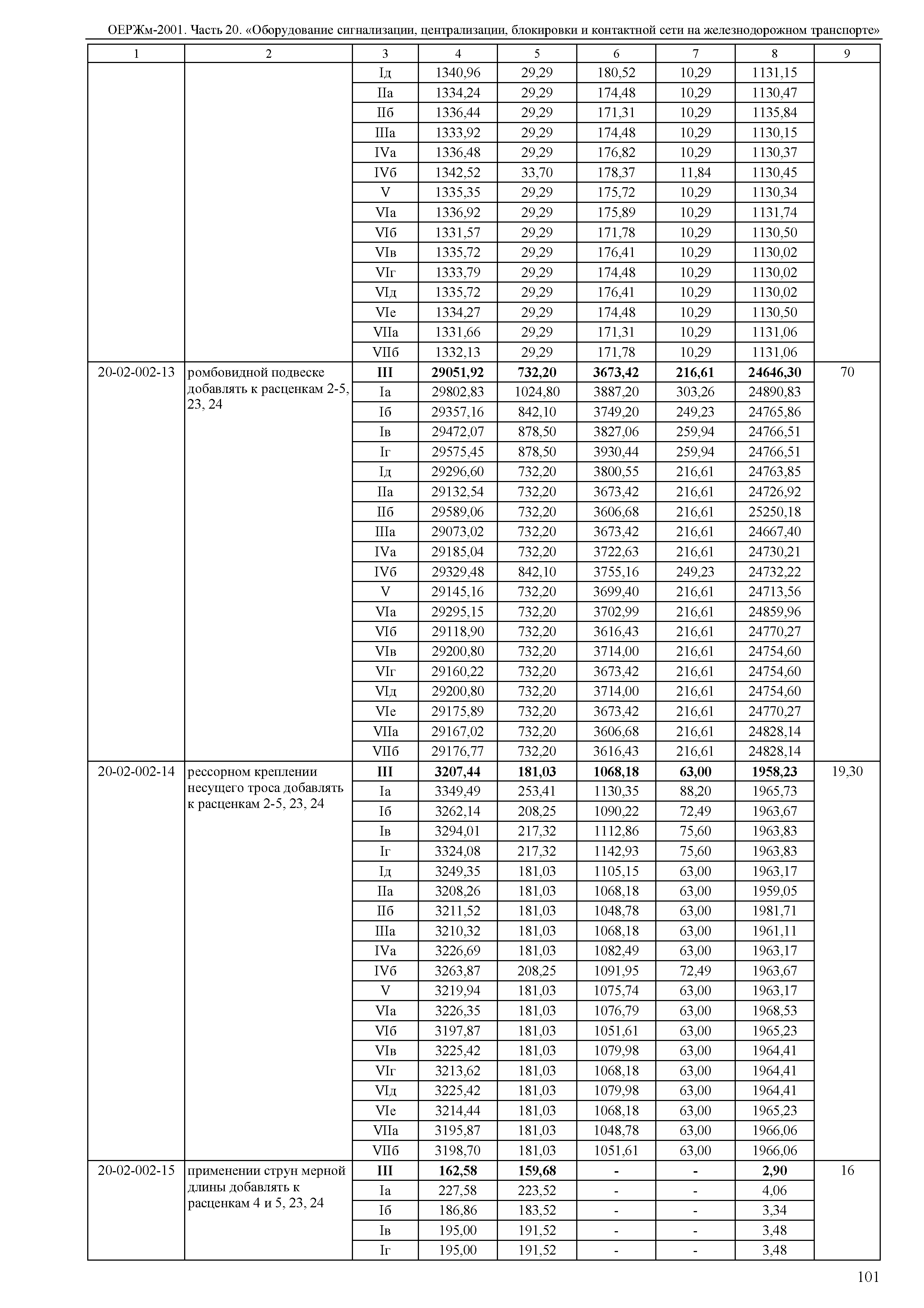 ОЕРЖм 81-03-20-2001