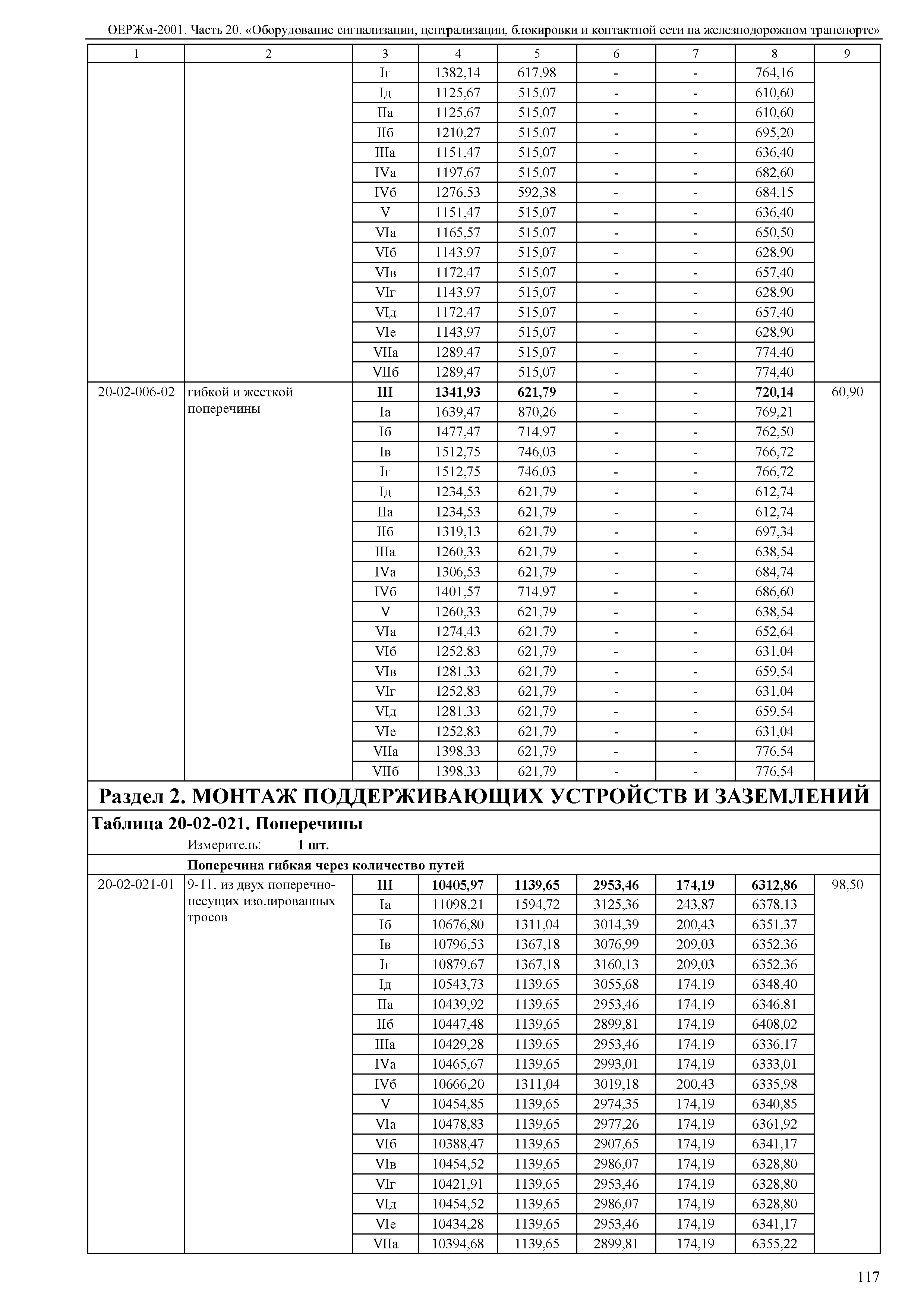 ОЕРЖм 81-03-20-2001