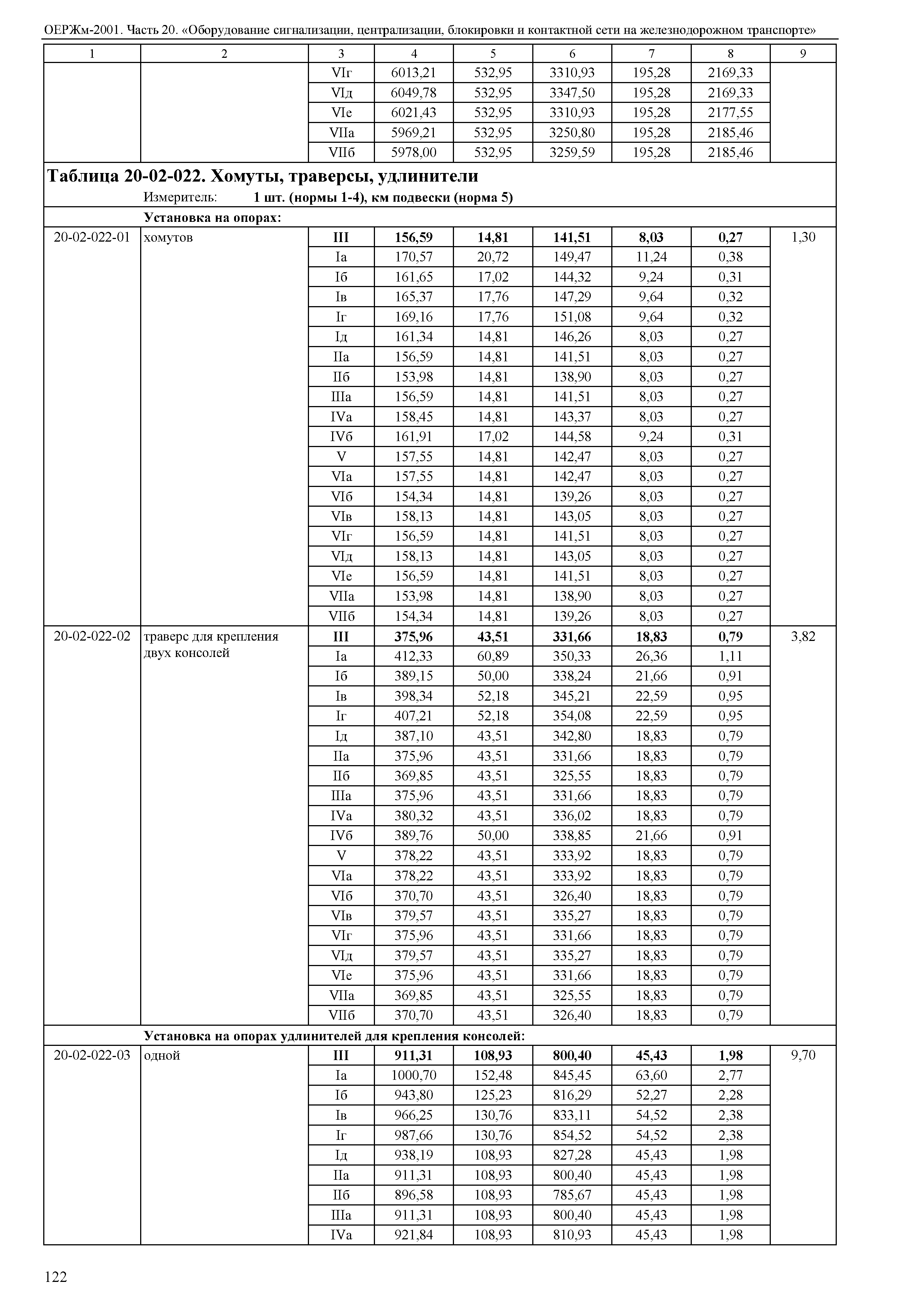 ОЕРЖм 81-03-20-2001