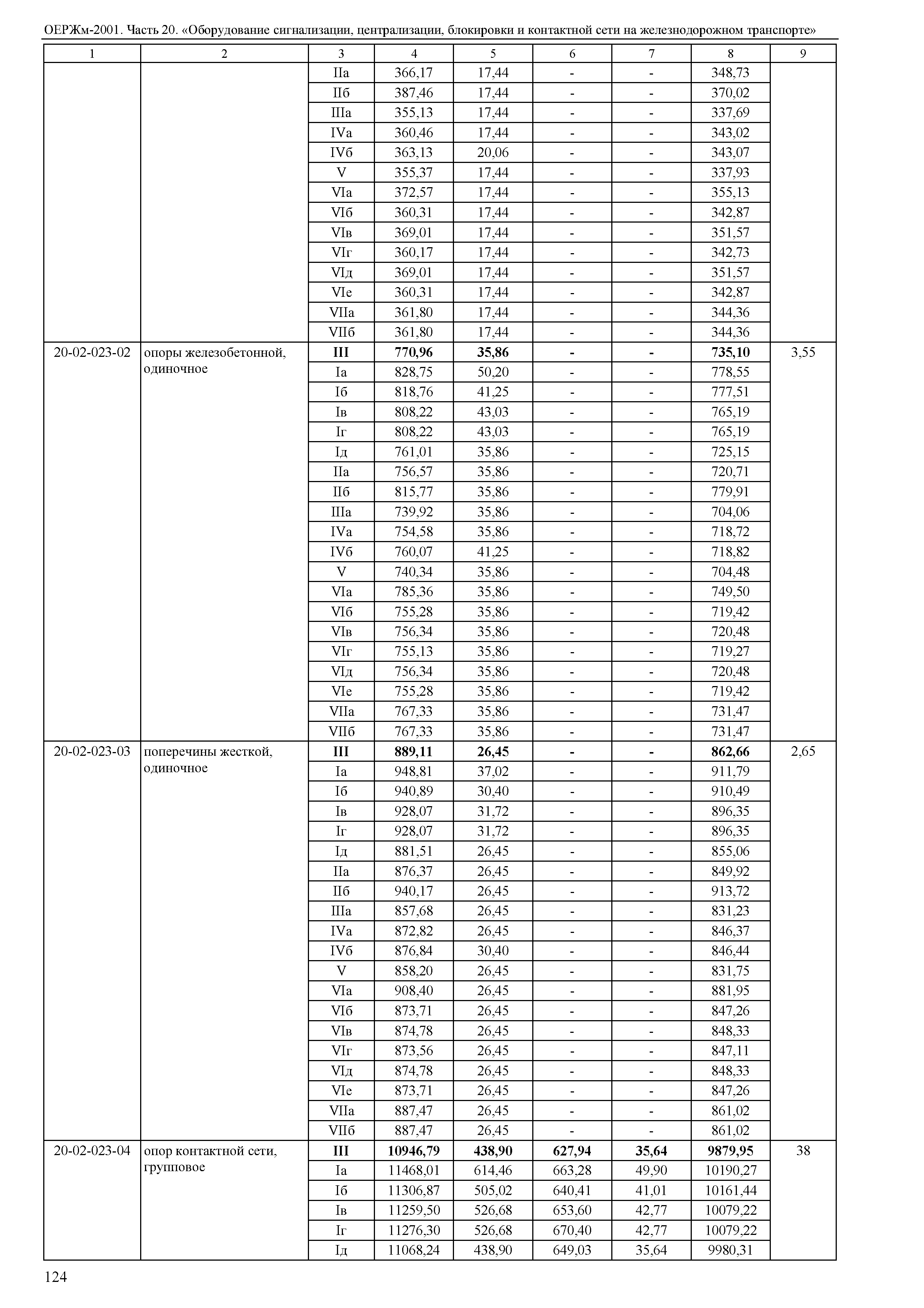 ОЕРЖм 81-03-20-2001