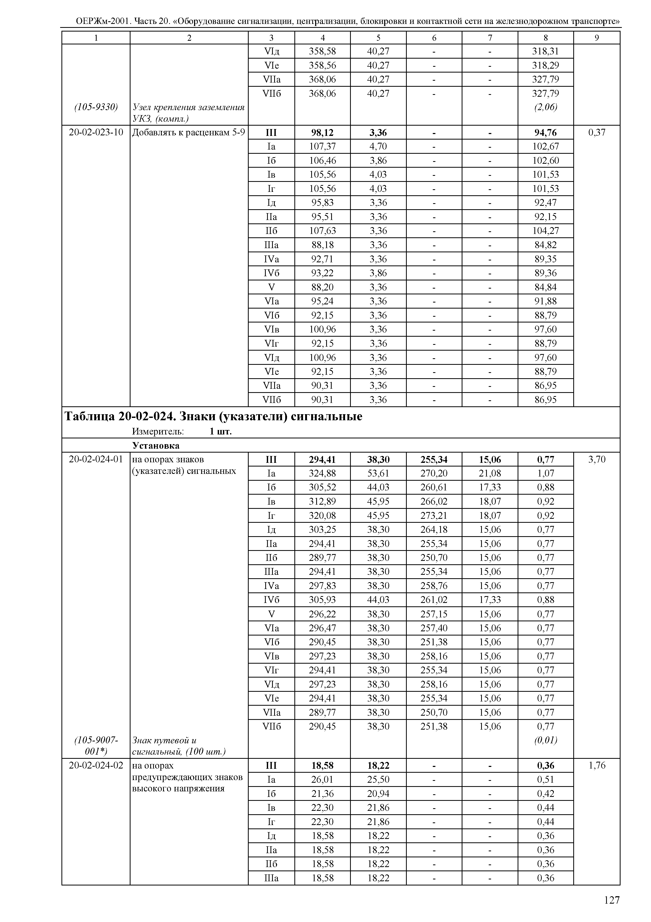 ОЕРЖм 81-03-20-2001