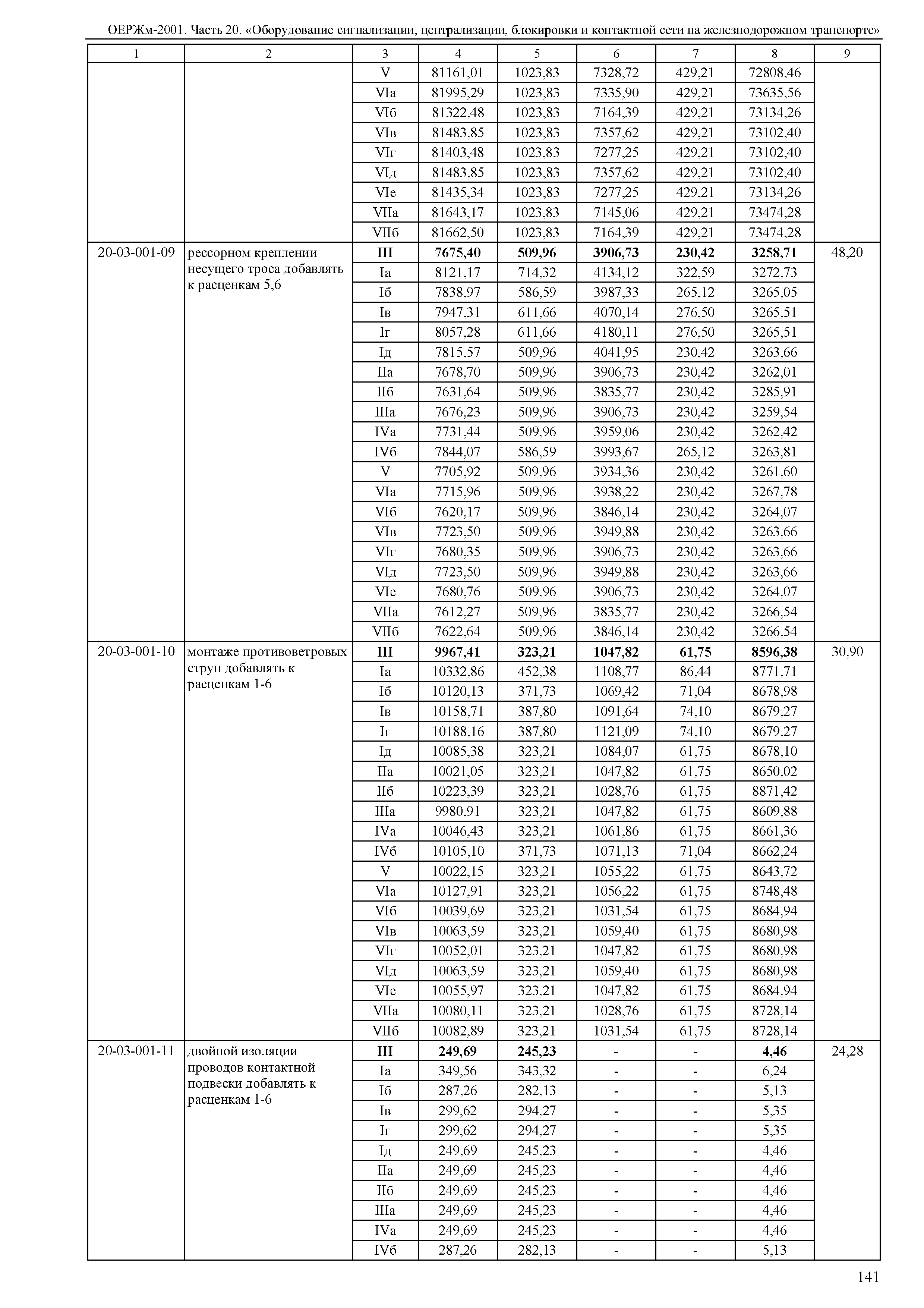 ОЕРЖм 81-03-20-2001