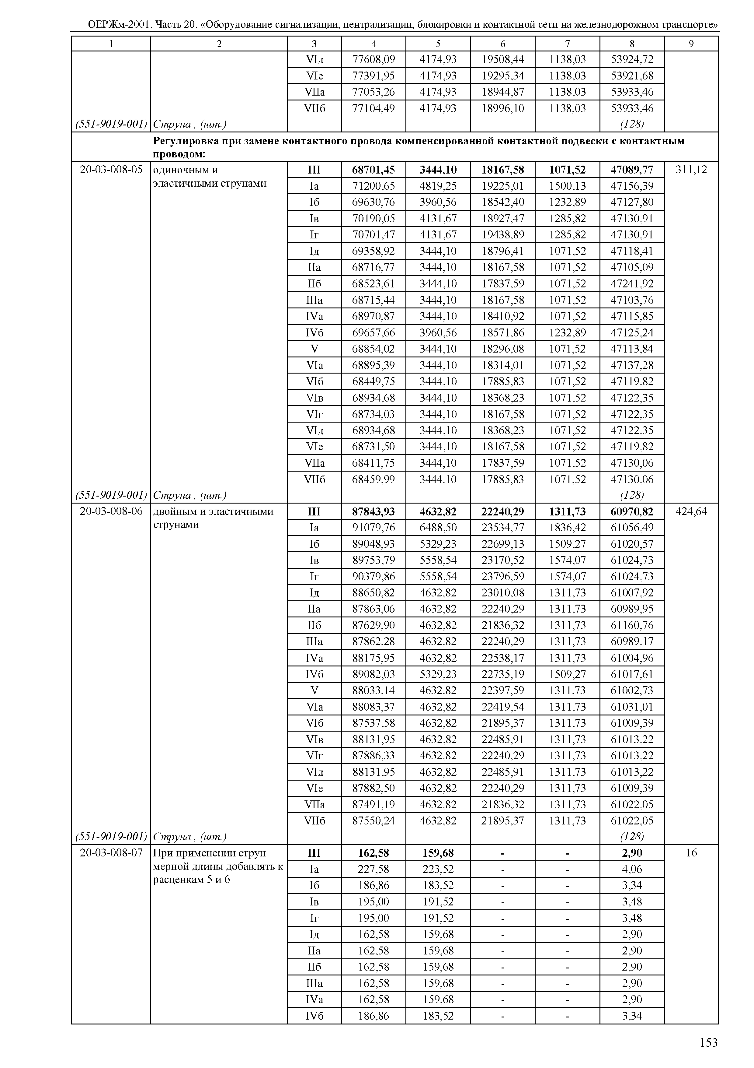 ОЕРЖм 81-03-20-2001