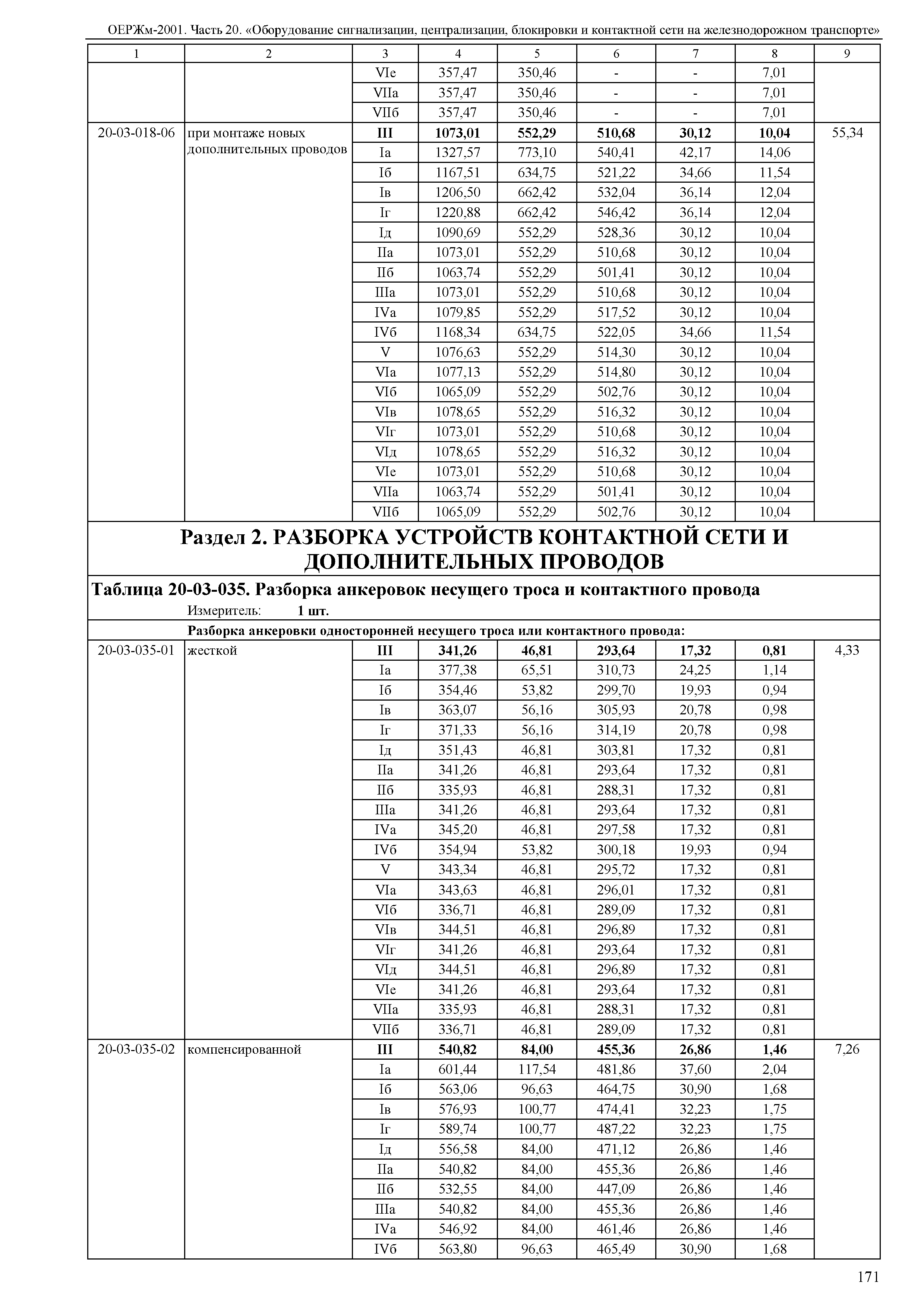 ОЕРЖм 81-03-20-2001