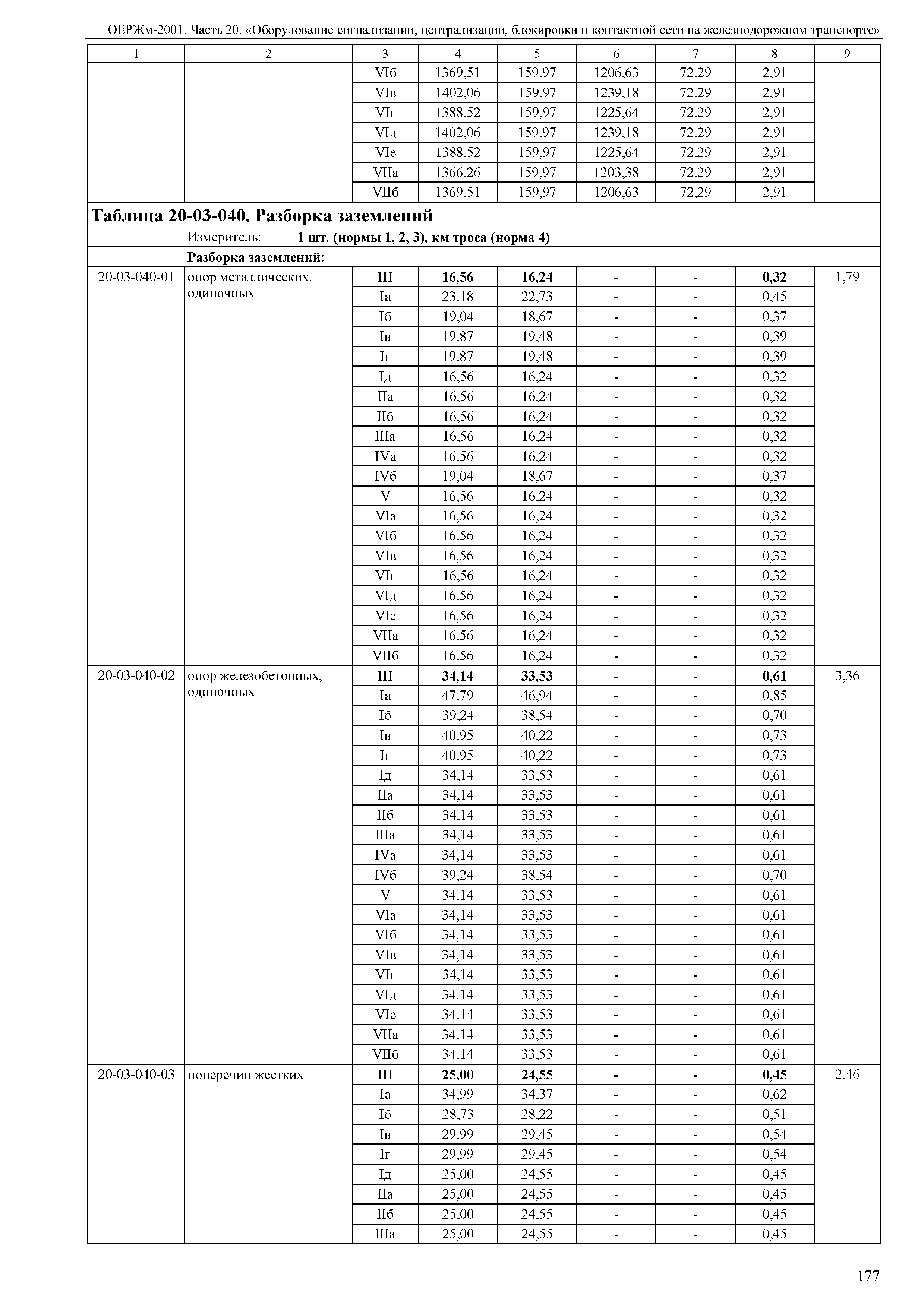 ОЕРЖм 81-03-20-2001